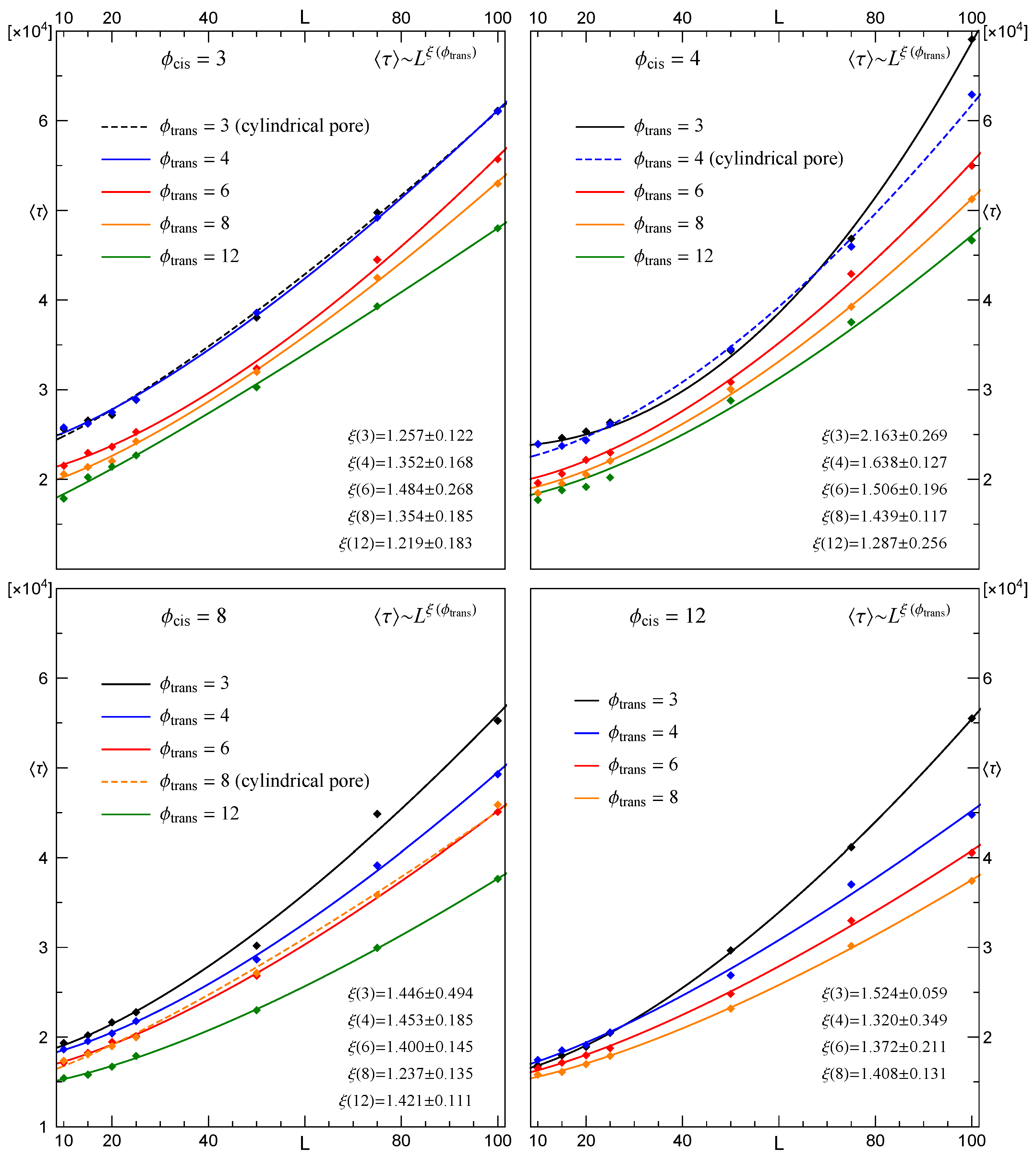 Membranes 12 00138 g006