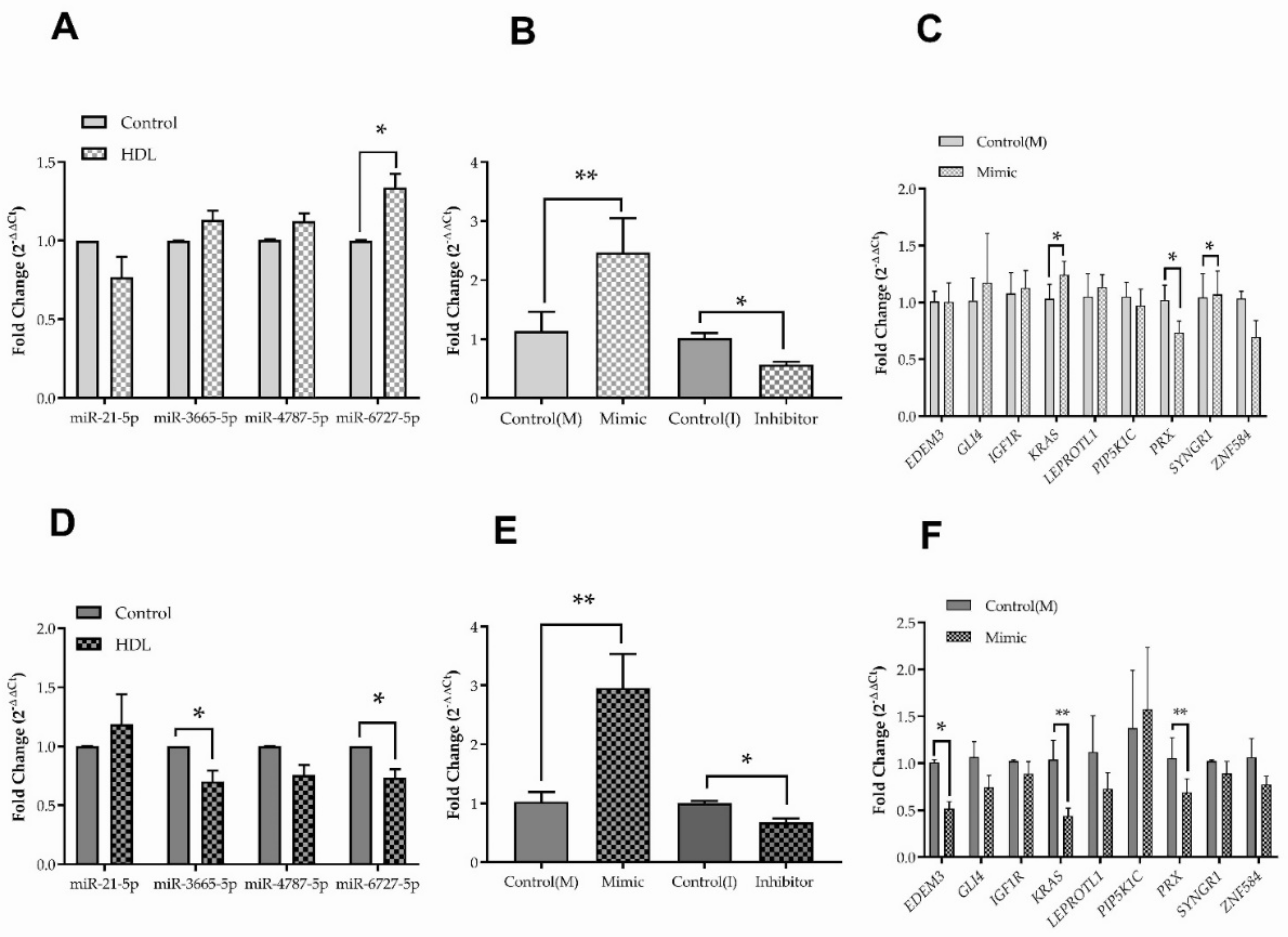 Membranes 12 00154 g005