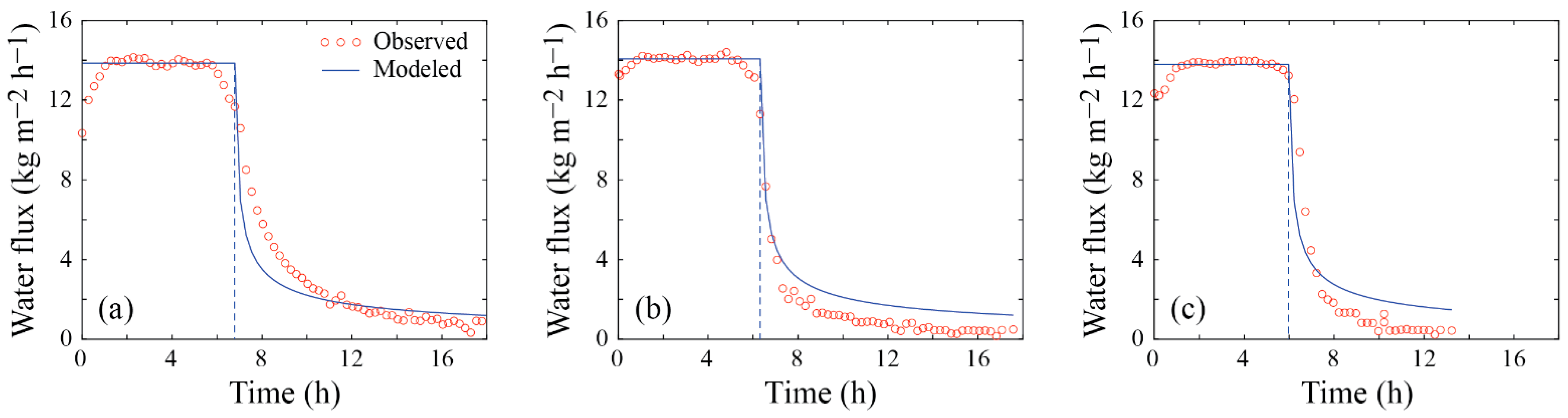 Membranes 12 00157 g003