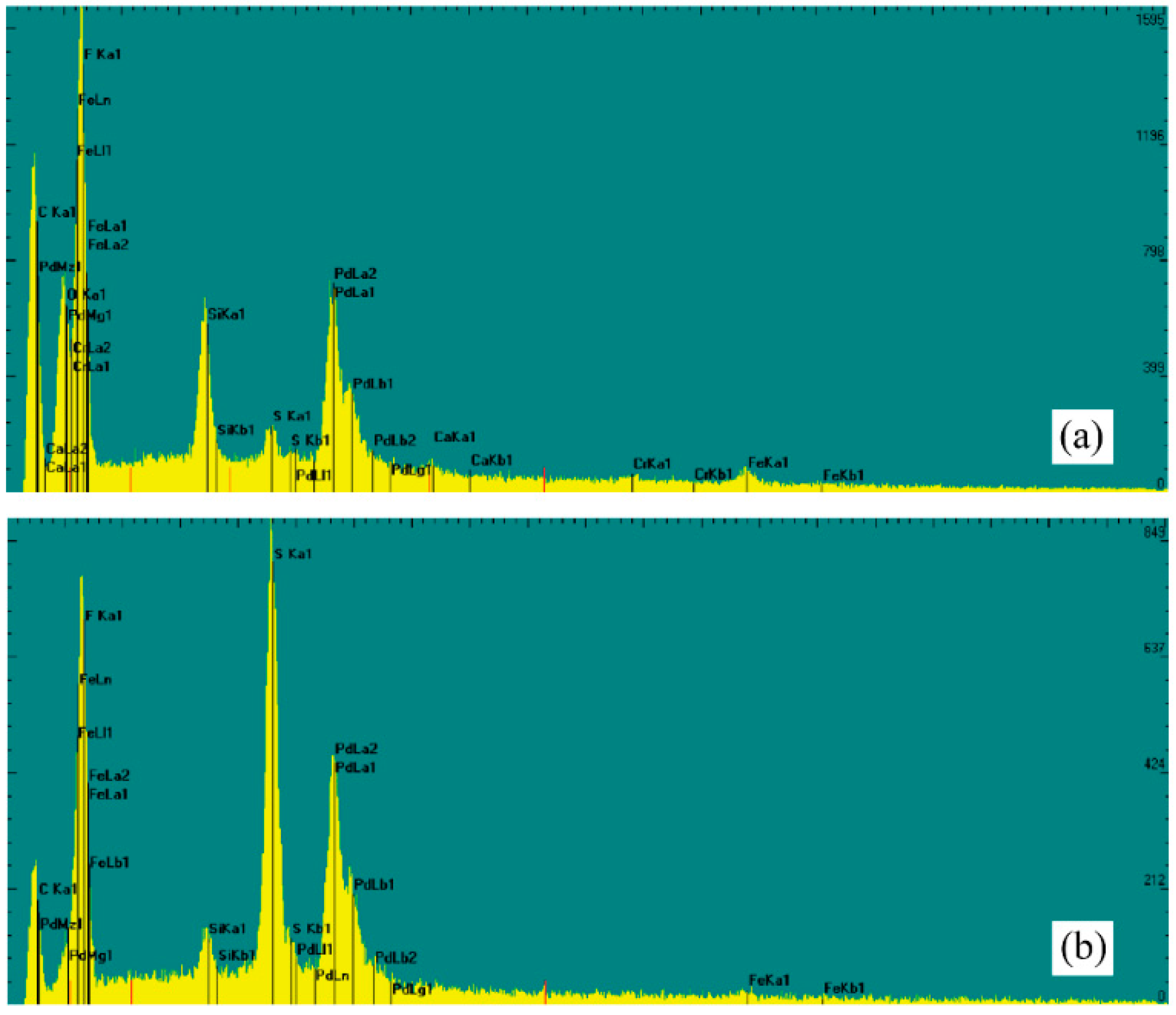 Membranes 12 00157 g007