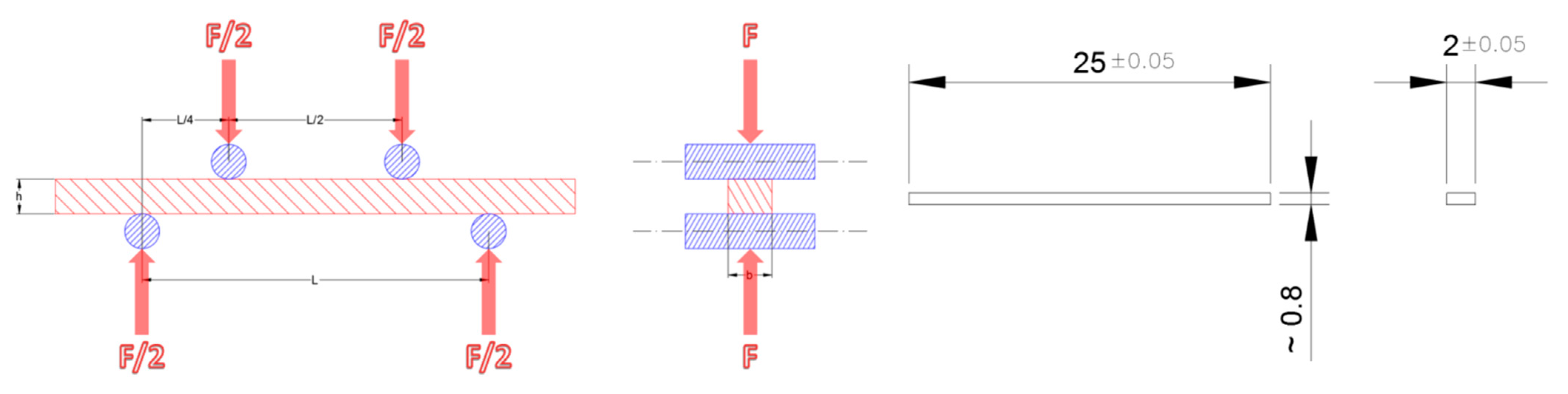 Membranes 12 00167 g001