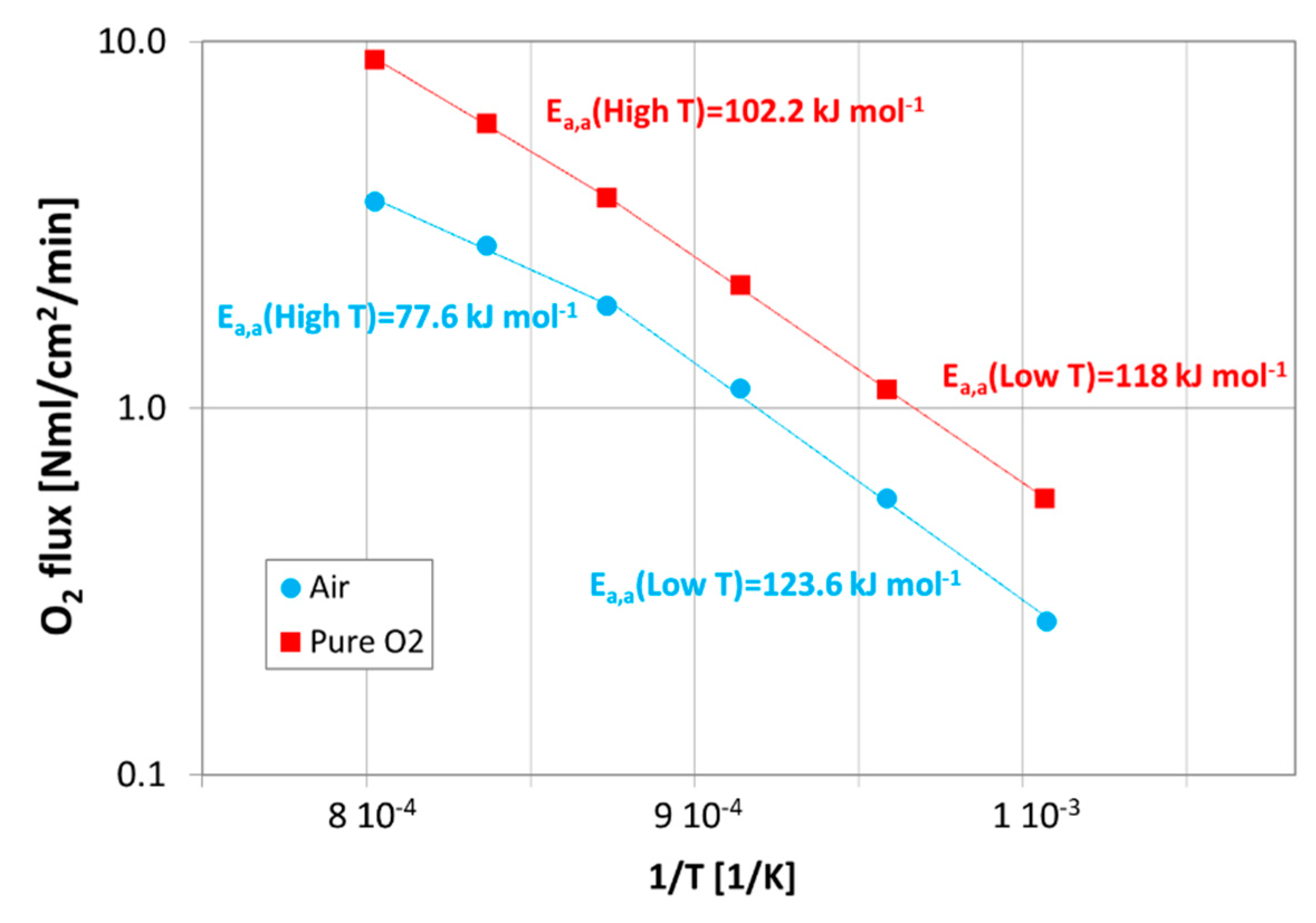 Membranes 12 00167 g010
