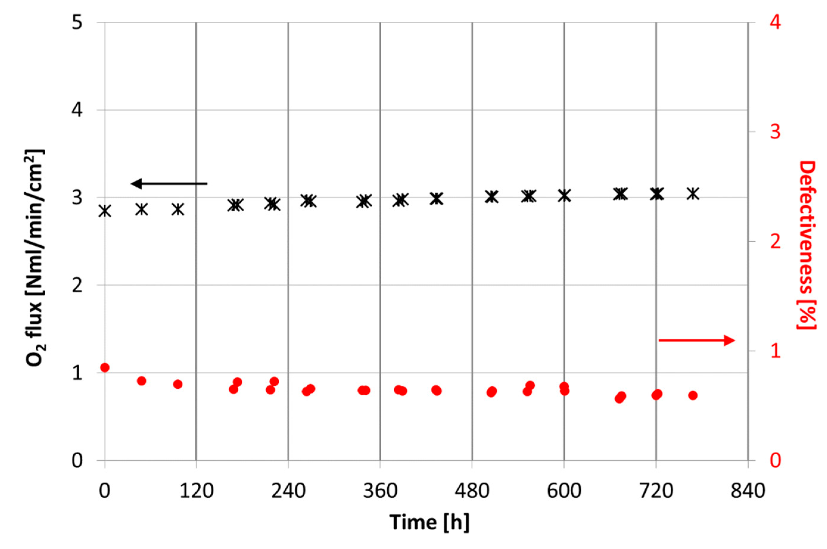 Membranes 12 00167 g011