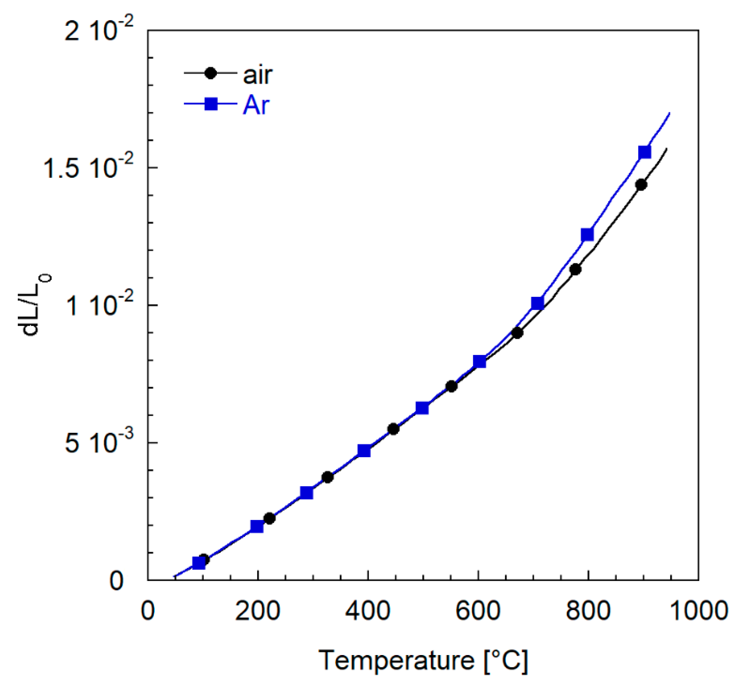 Membranes 12 00167 g014