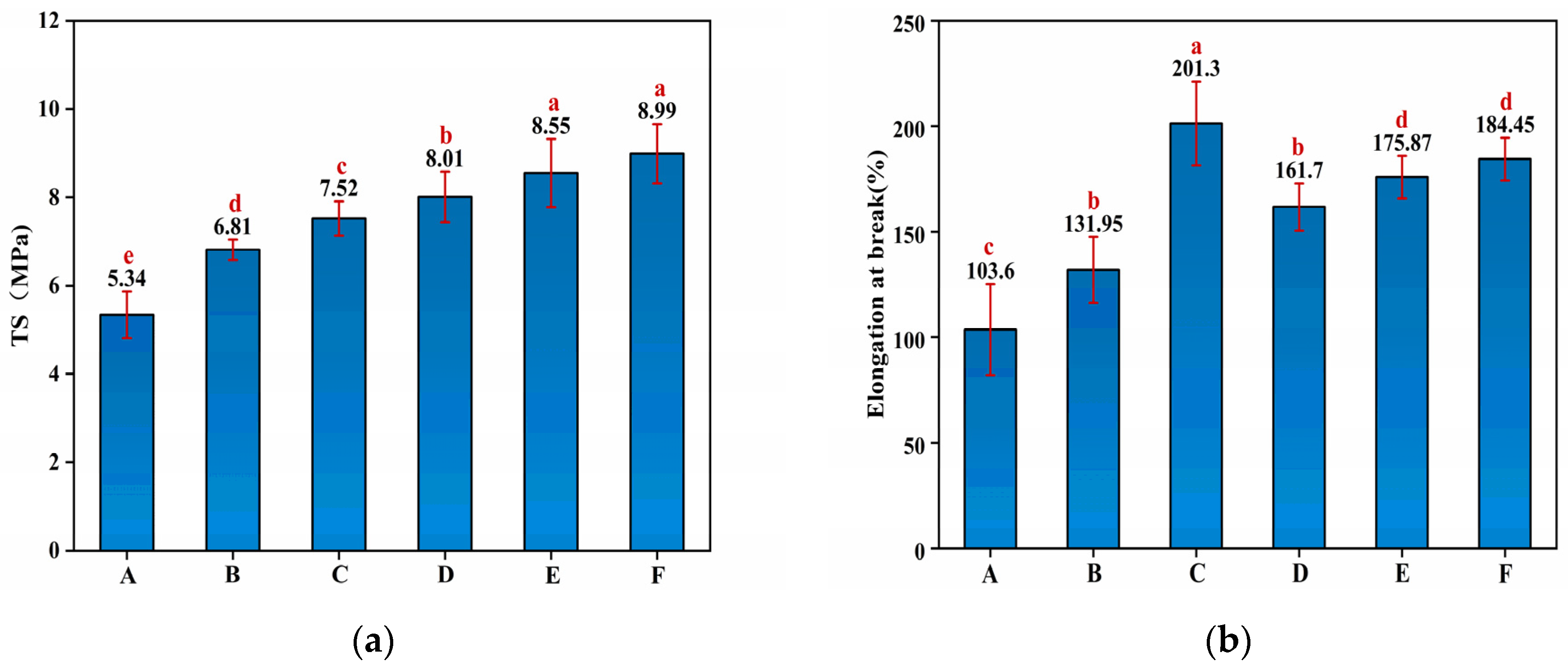 Membranes 12 00169 g002