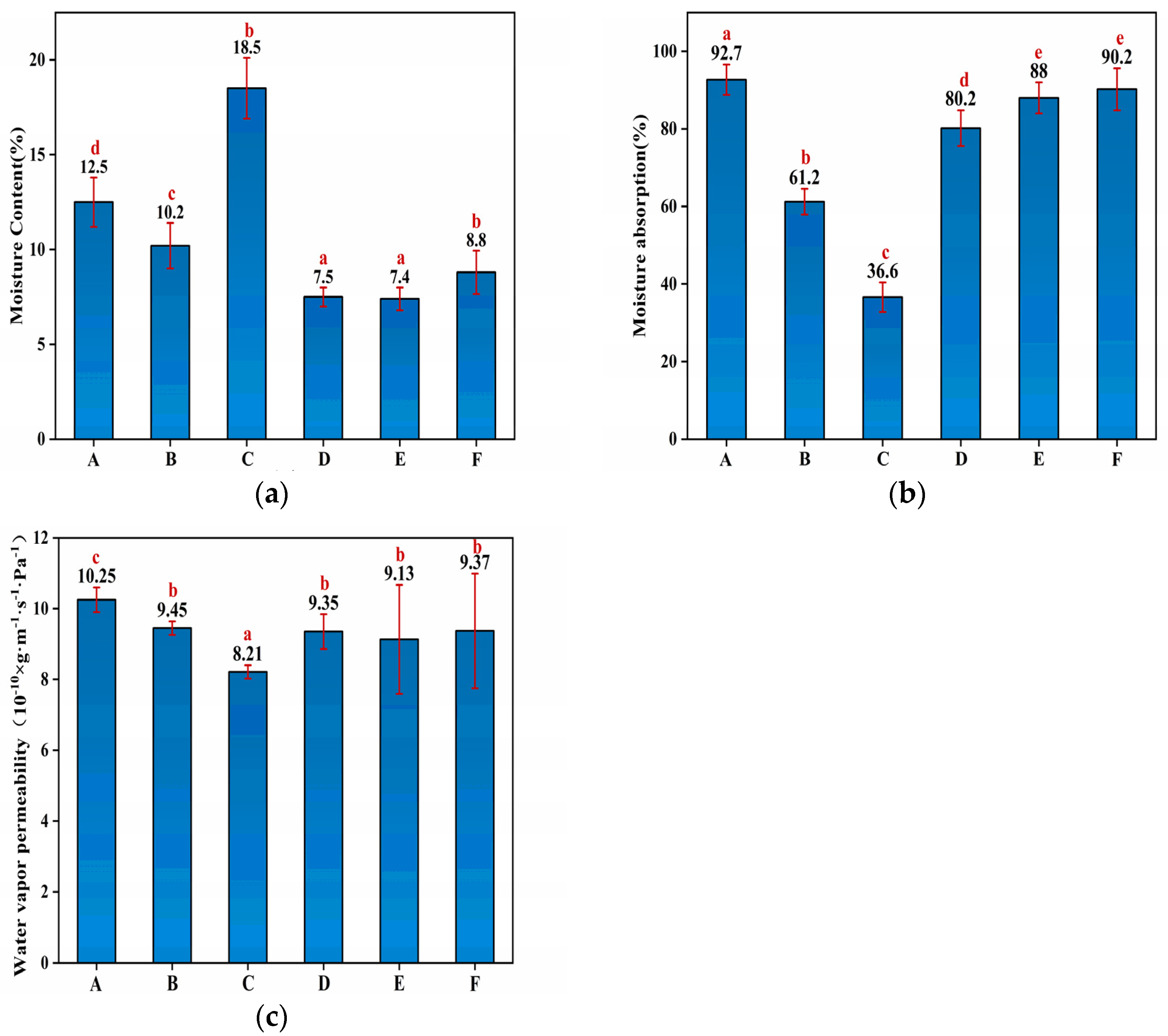 Membranes 12 00169 g003