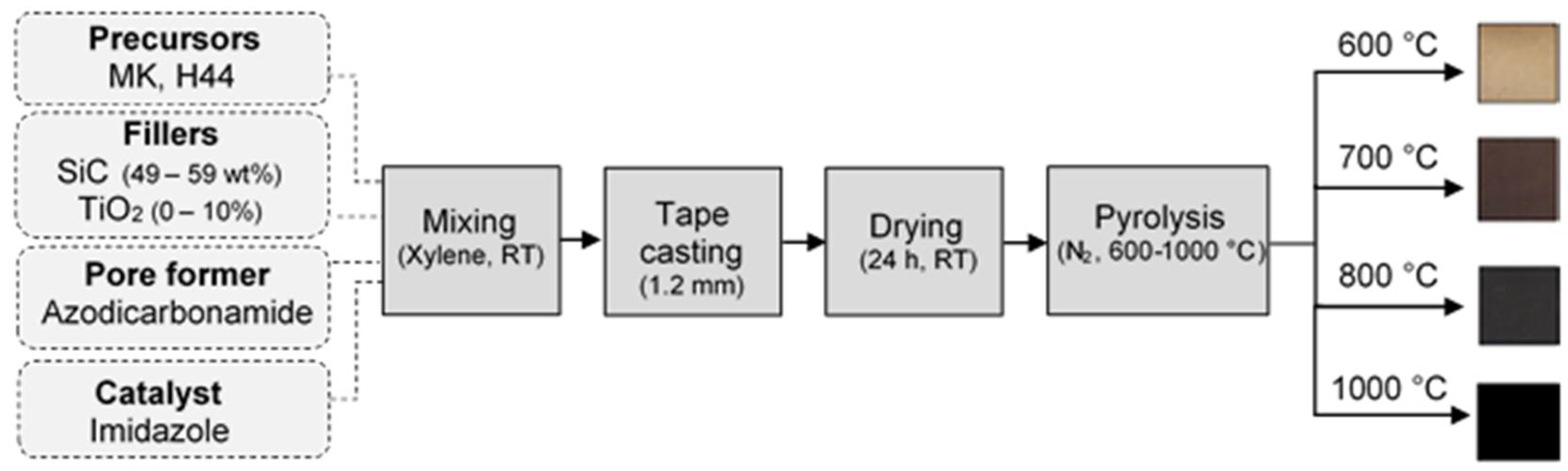 Membranes 12 00175 g001