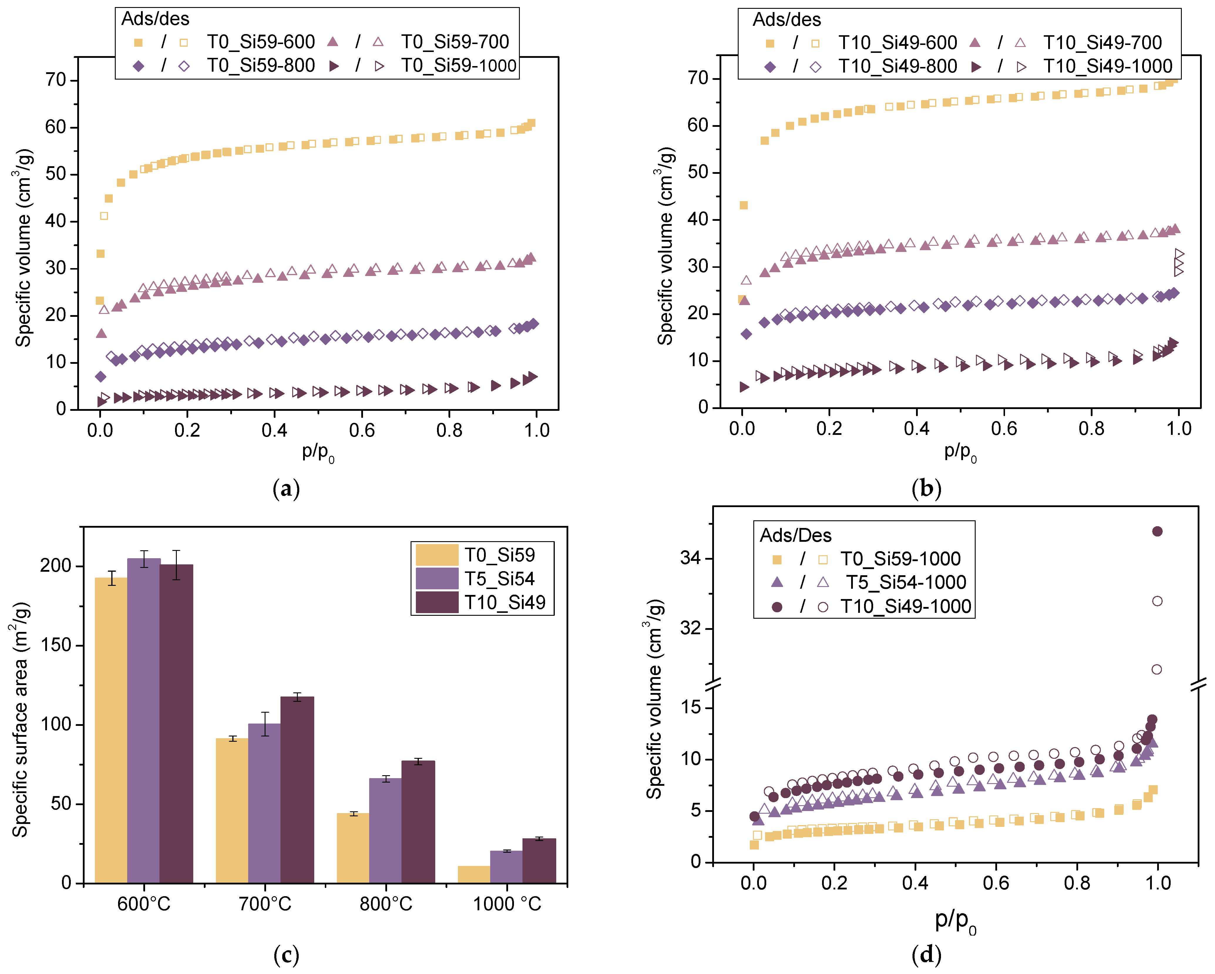 Membranes 12 00175 g005