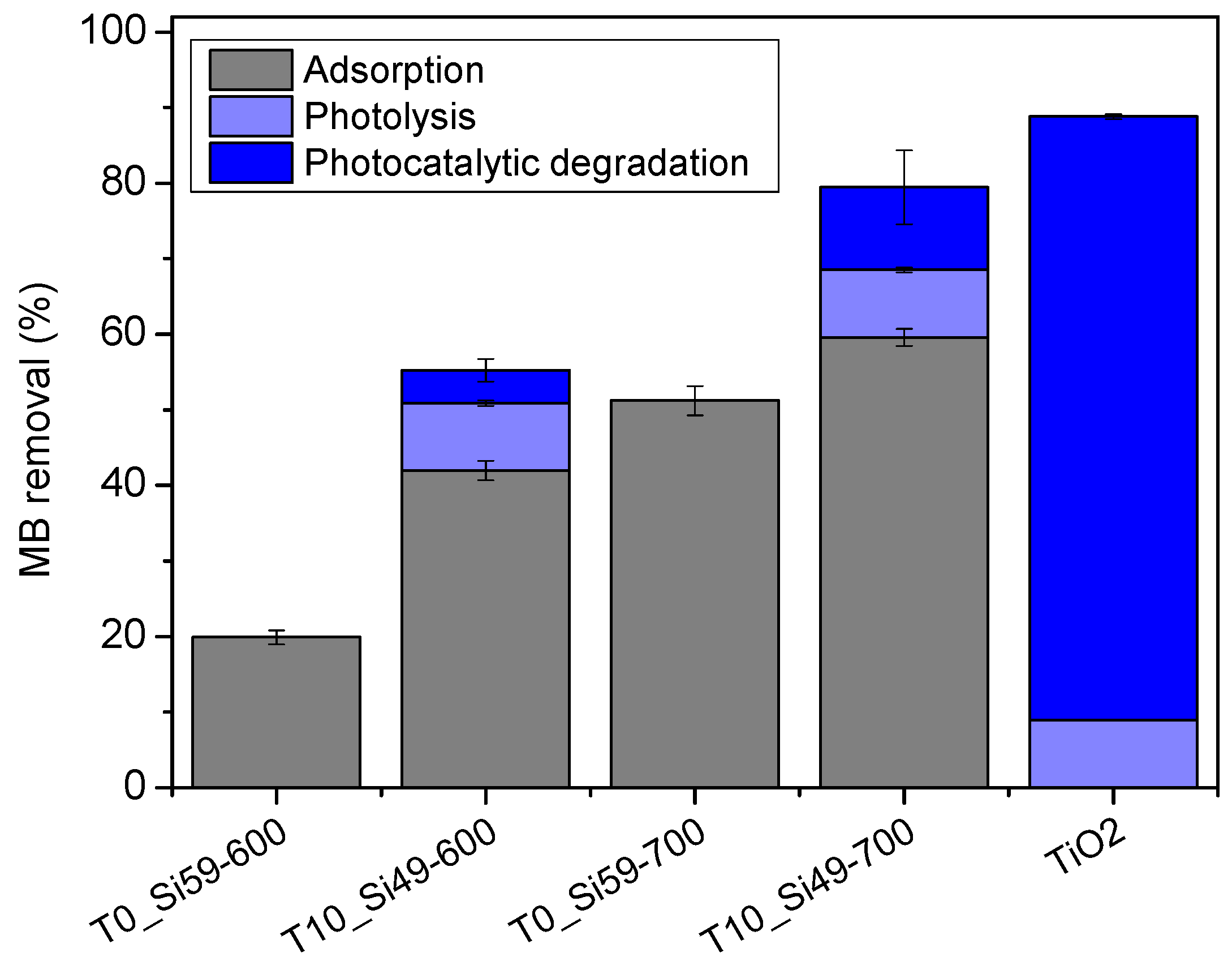 Membranes 12 00175 g007
