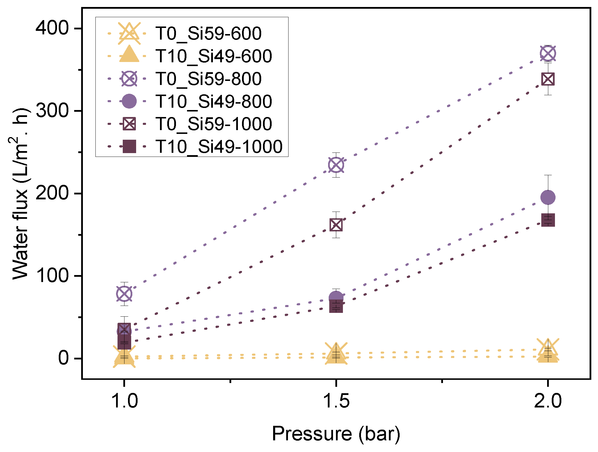 Membranes 12 00175 g009