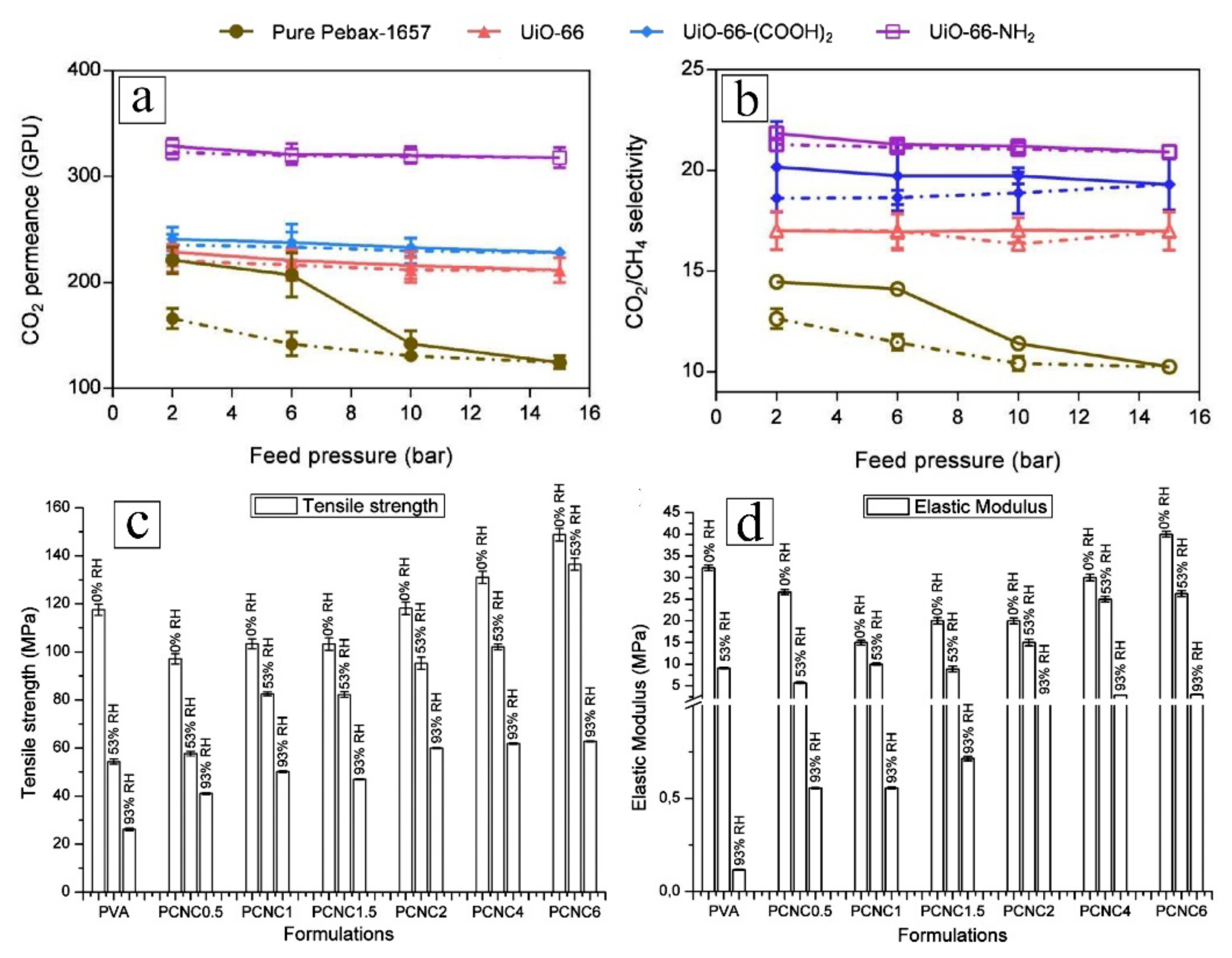 Membranes 12 00186 g002