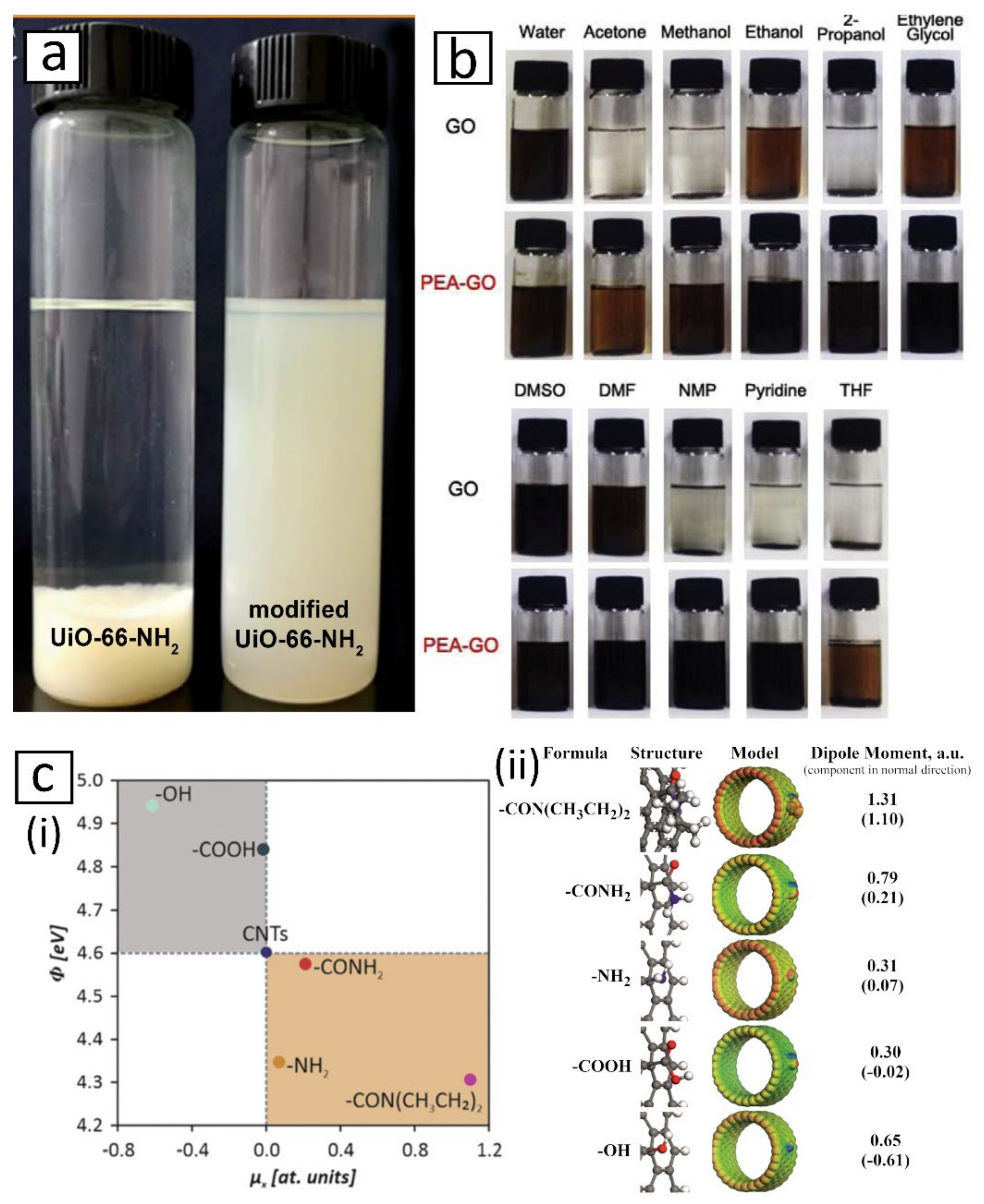 Membranes 12 00186 g003