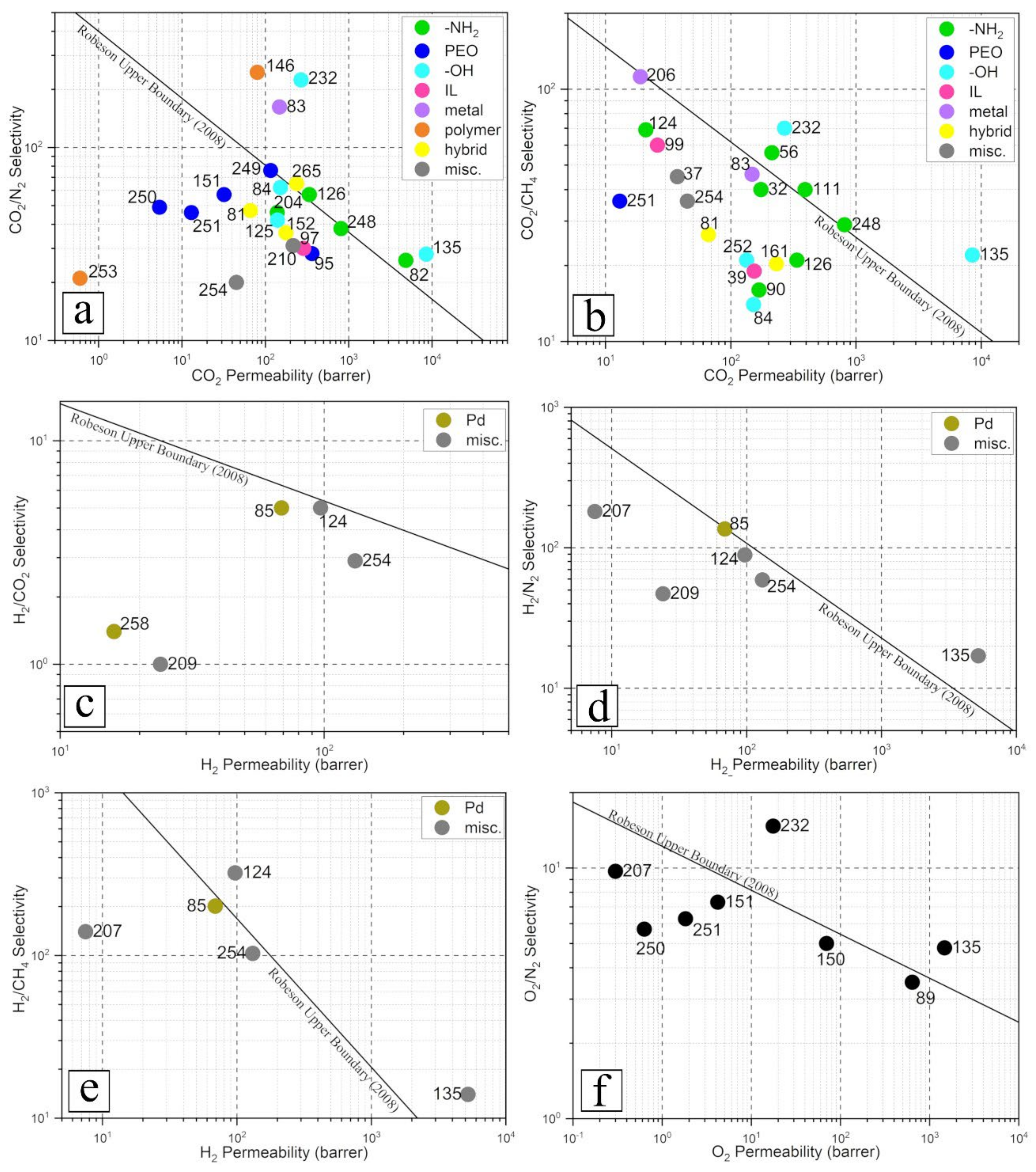 Membranes 12 00186 g007