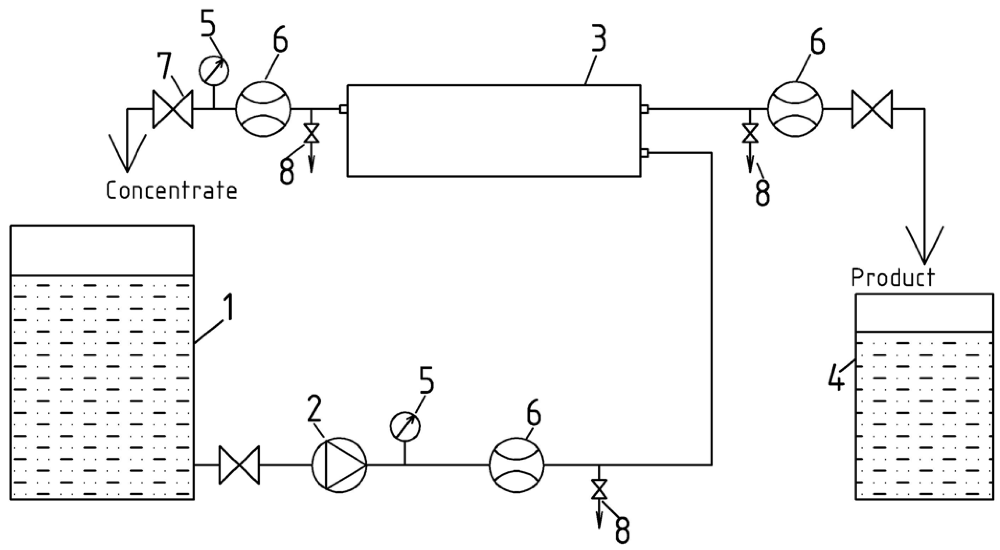 Membranes 12 00194 g003