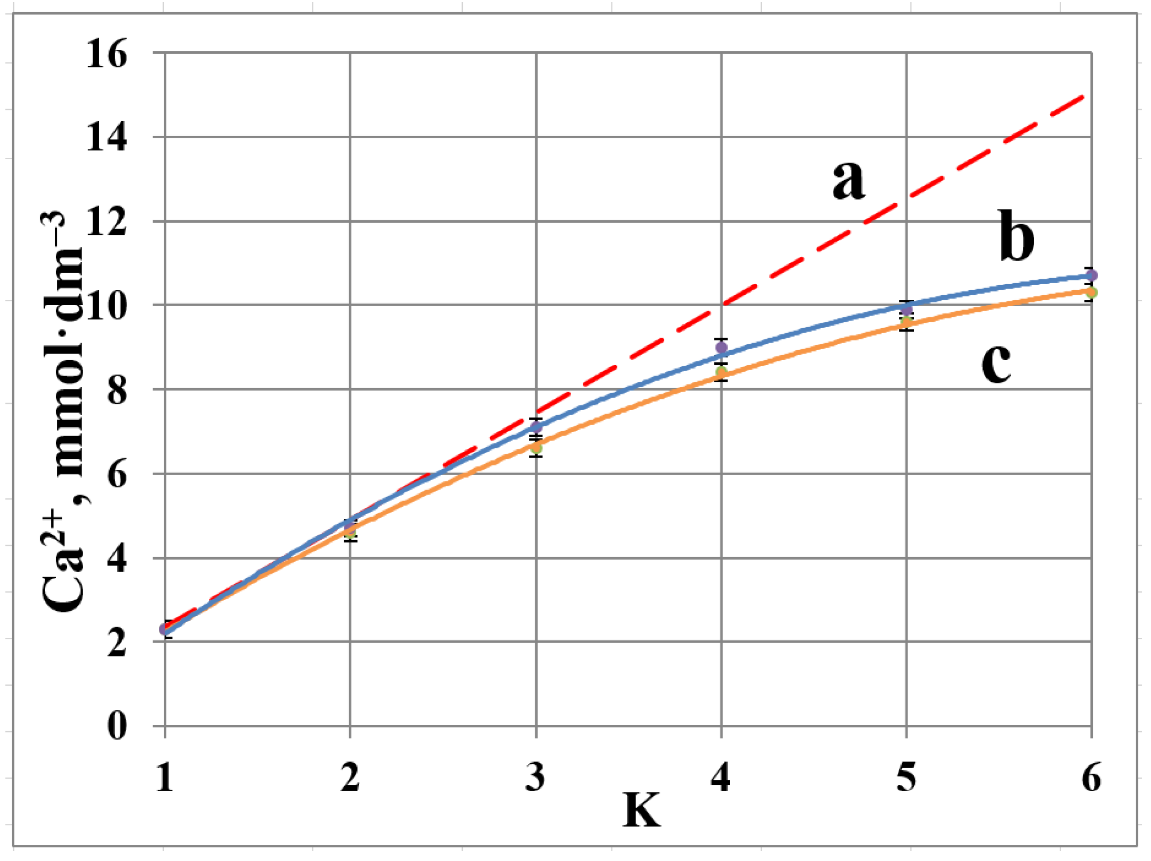 Membranes 12 00194 g004