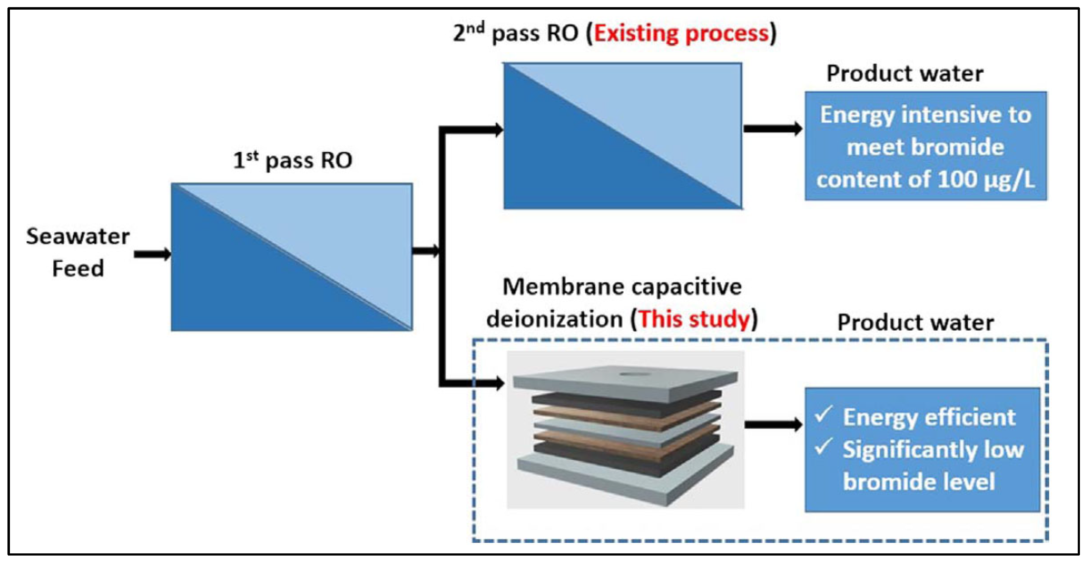 Membranes 12 00204 g008 Membranes 12 00204 g008