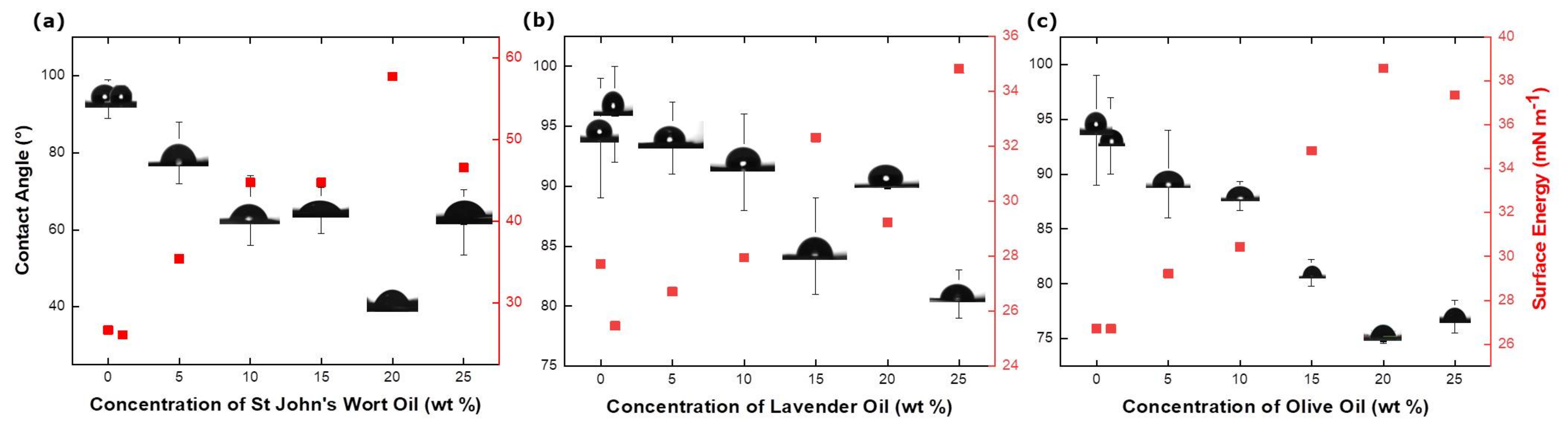 Membranes 12 00209 g006