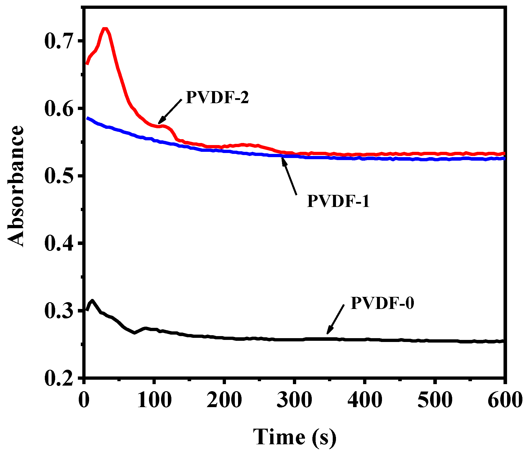 Membranes 12 00216 g003