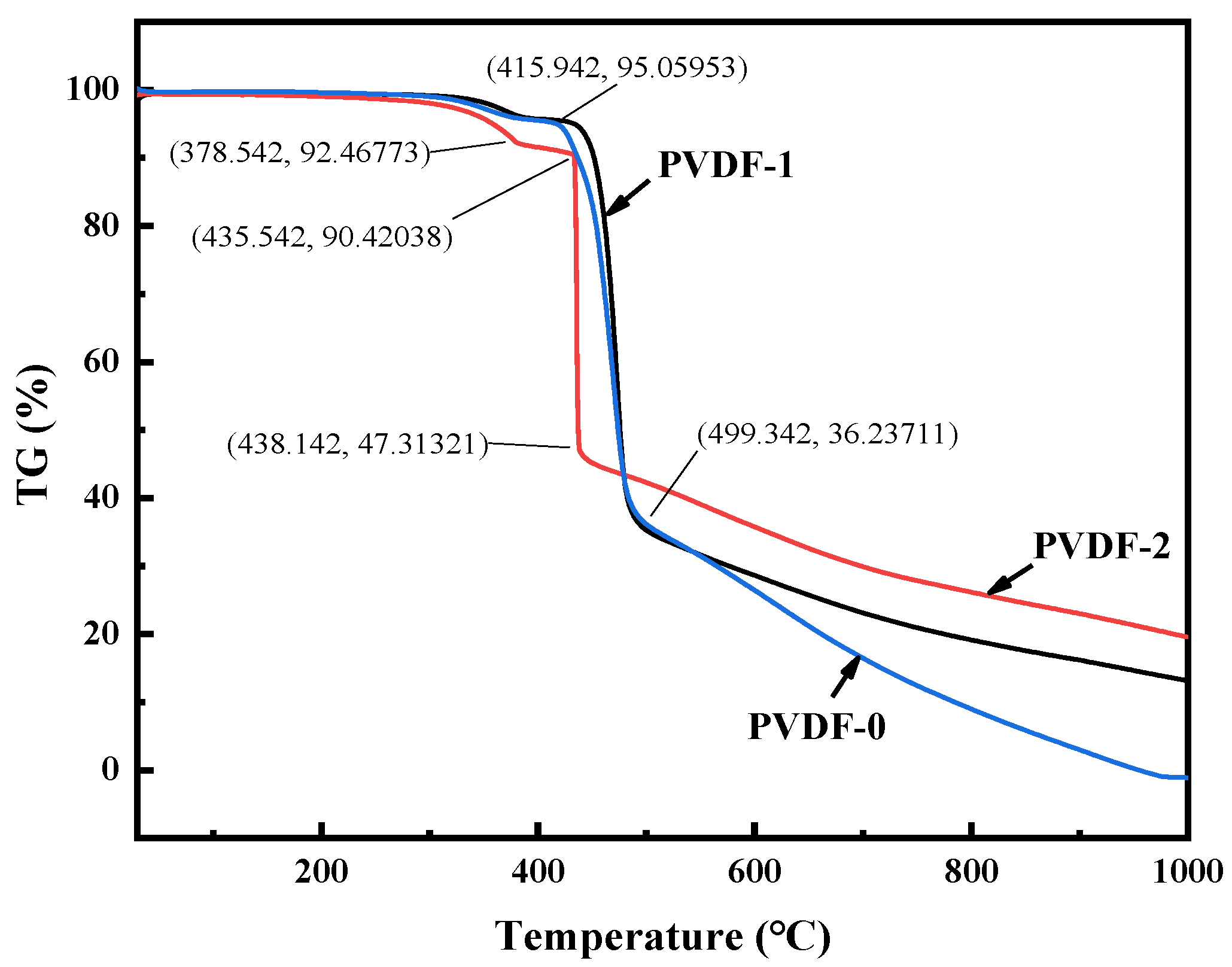 Membranes 12 00216 g006