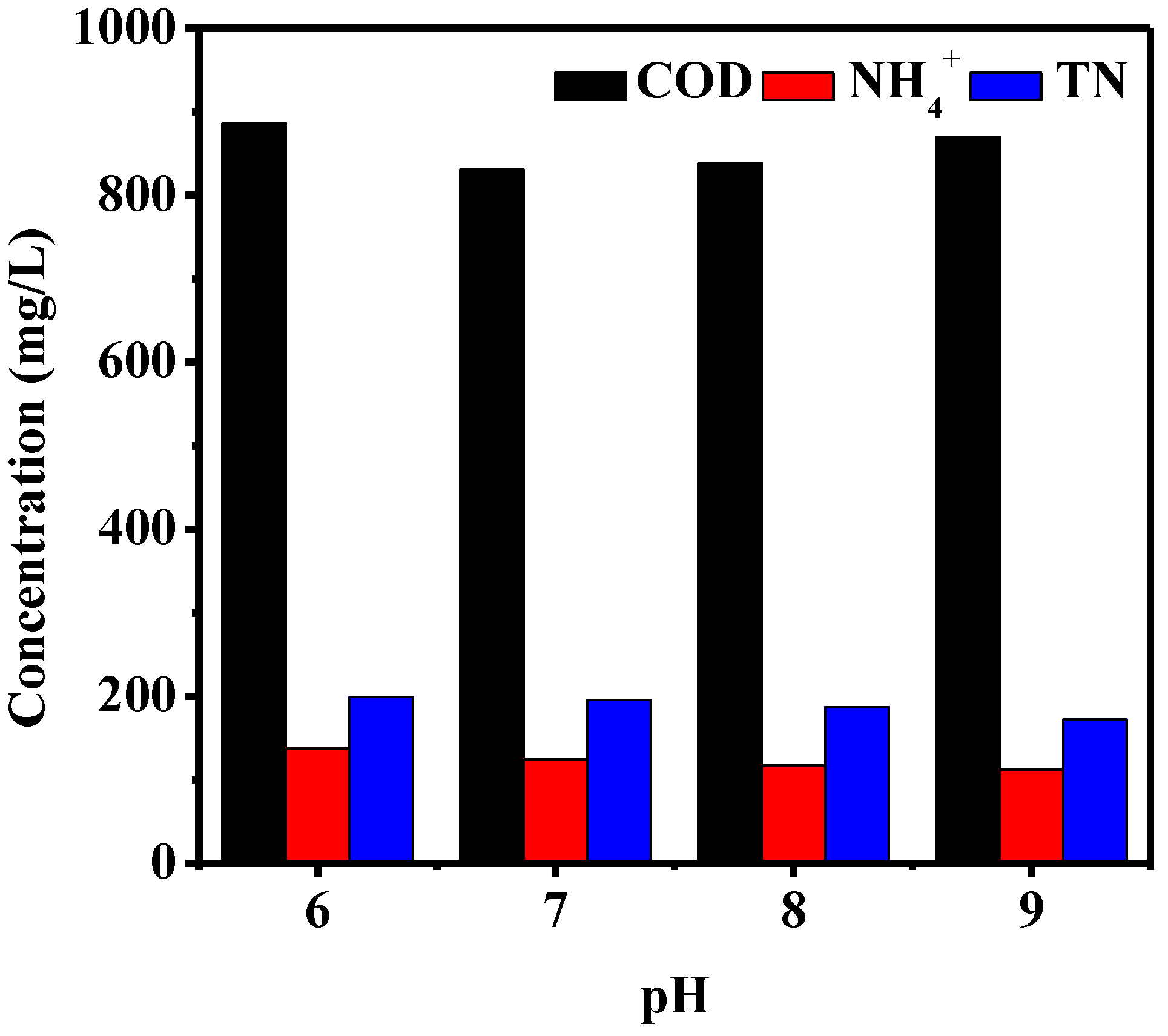 Membranes 12 00216 g010