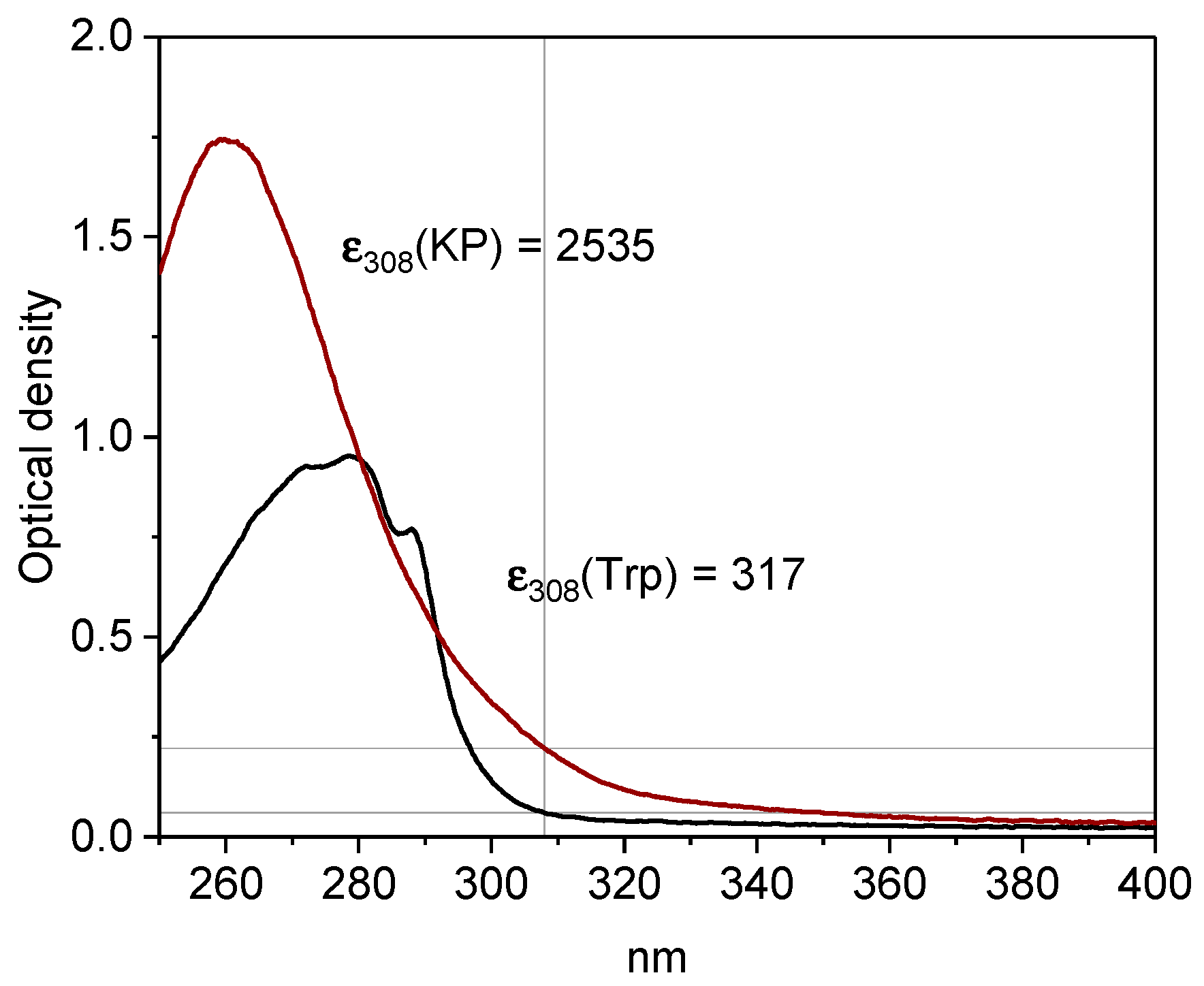 Membranes 12 00251 g008