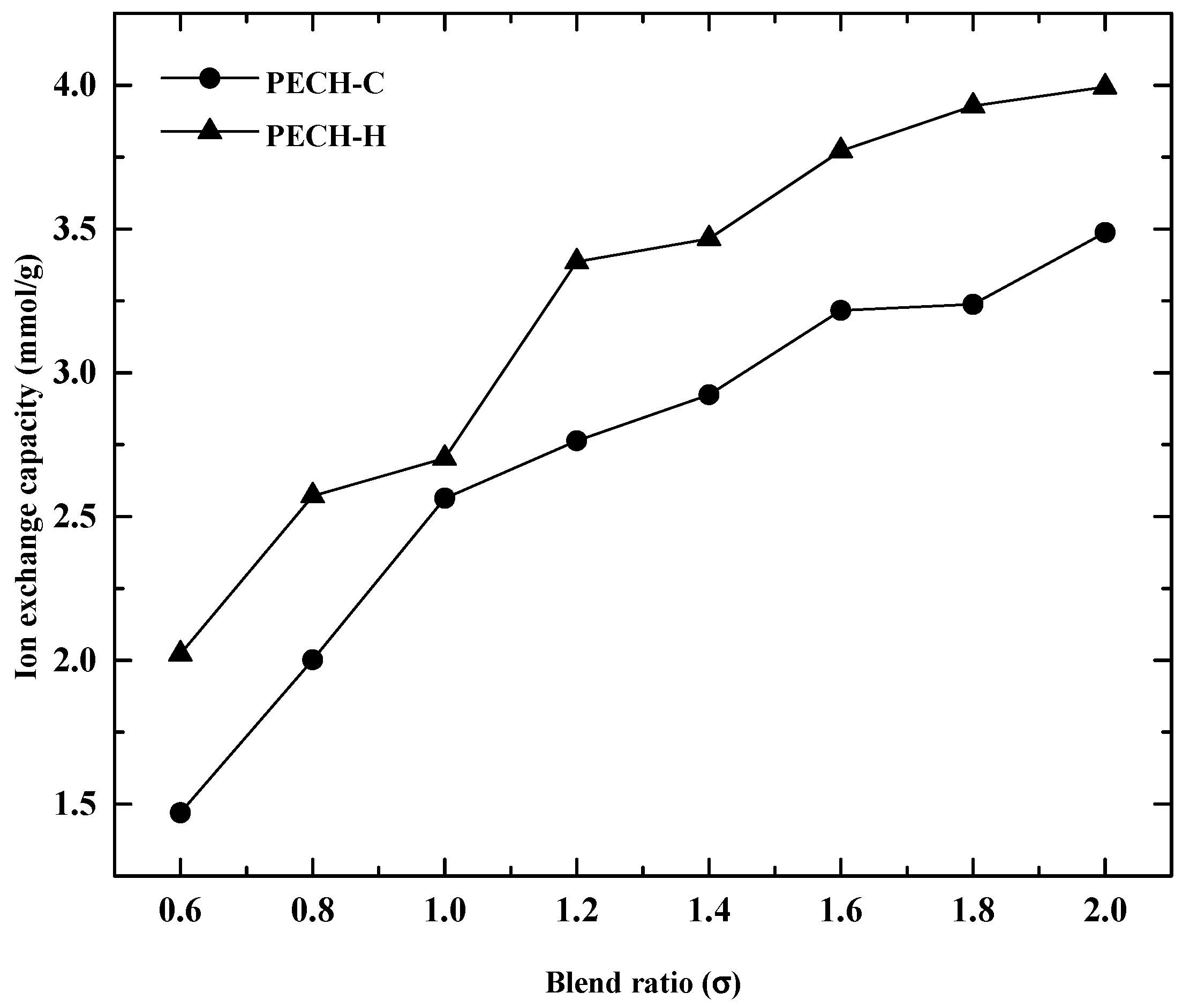 Membranes 12 00257 g006