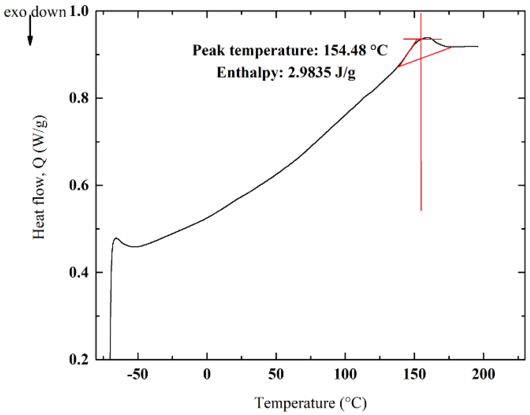 Membranes 12 00257 g010