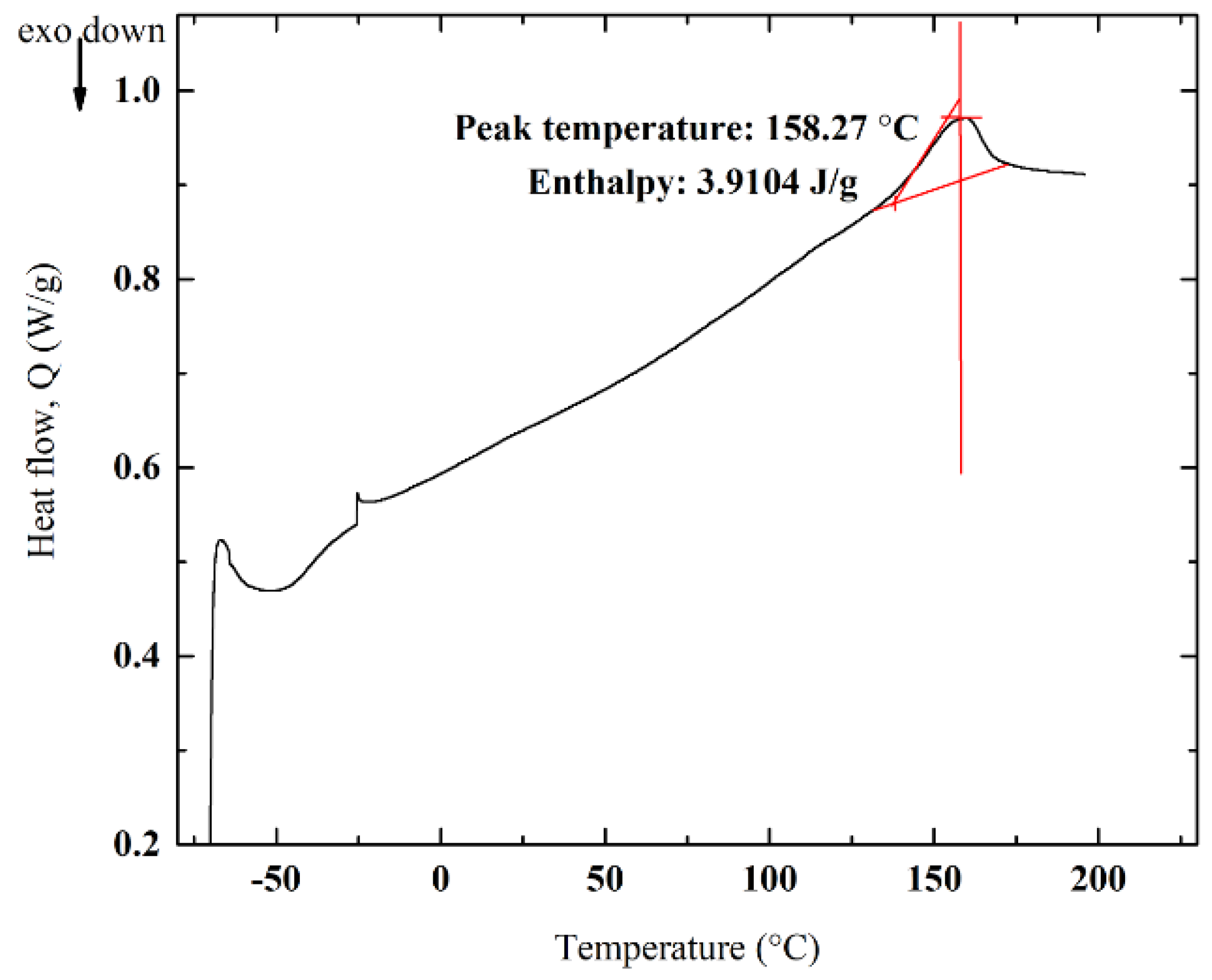 Membranes 12 00257 g011