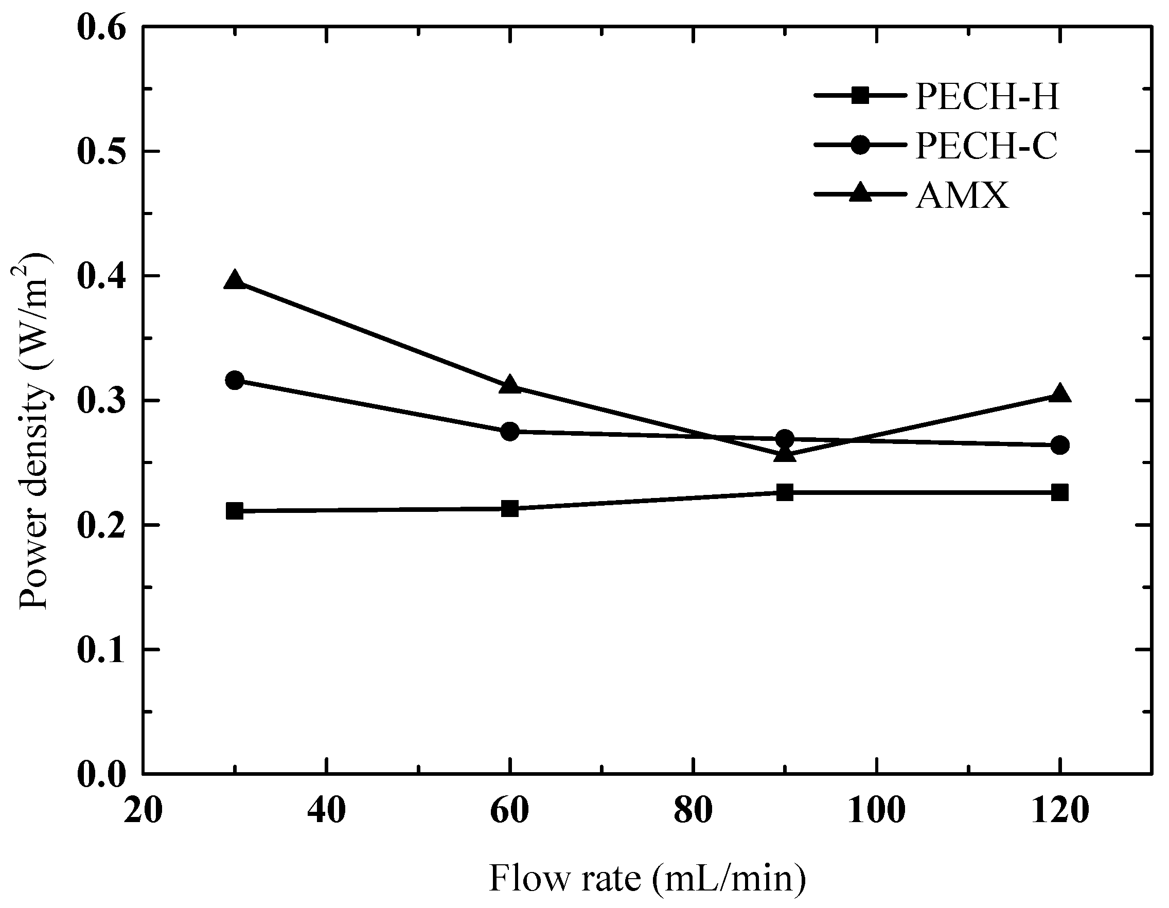 Membranes 12 00257 g012