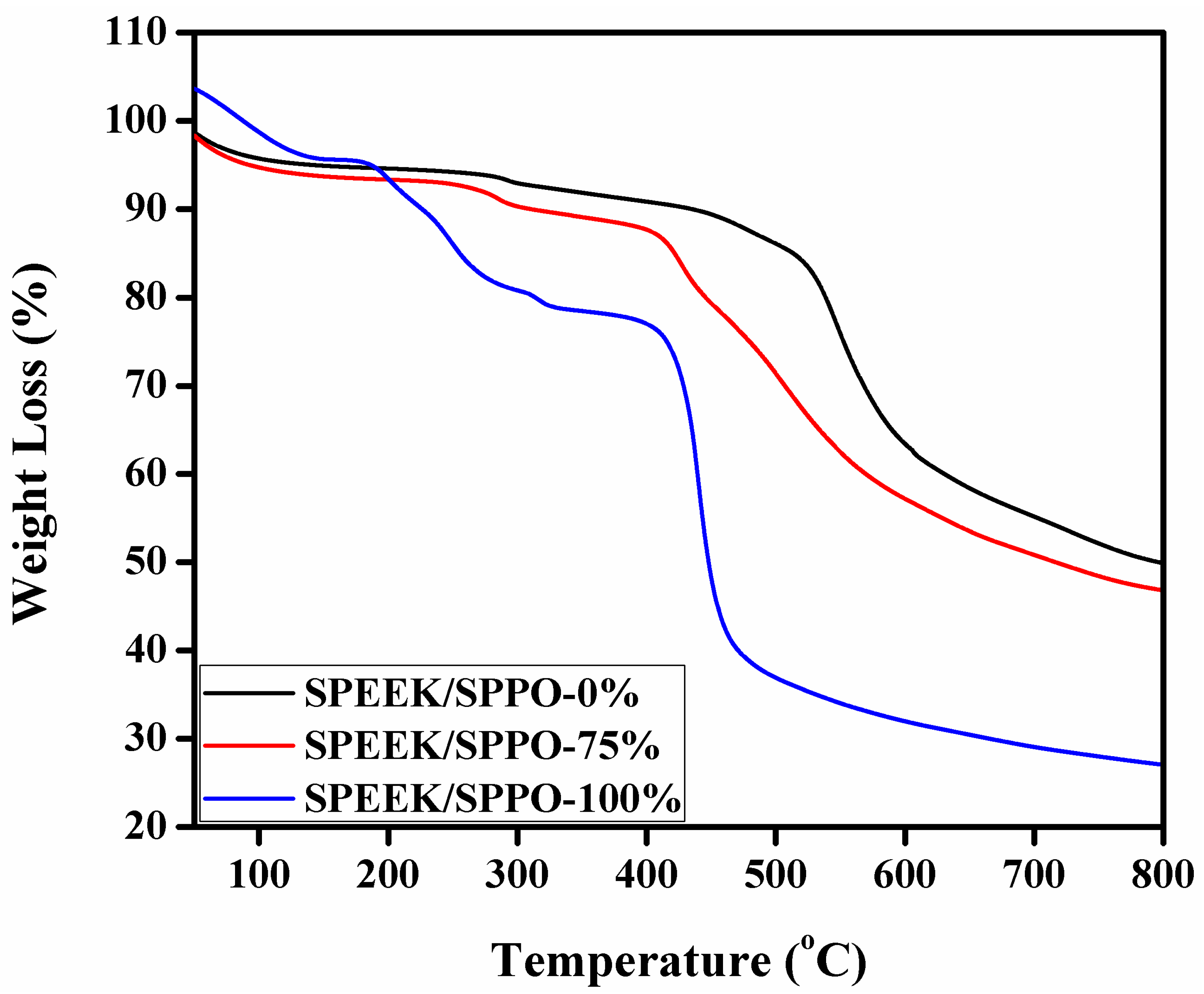 Membranes 12 00263 g004