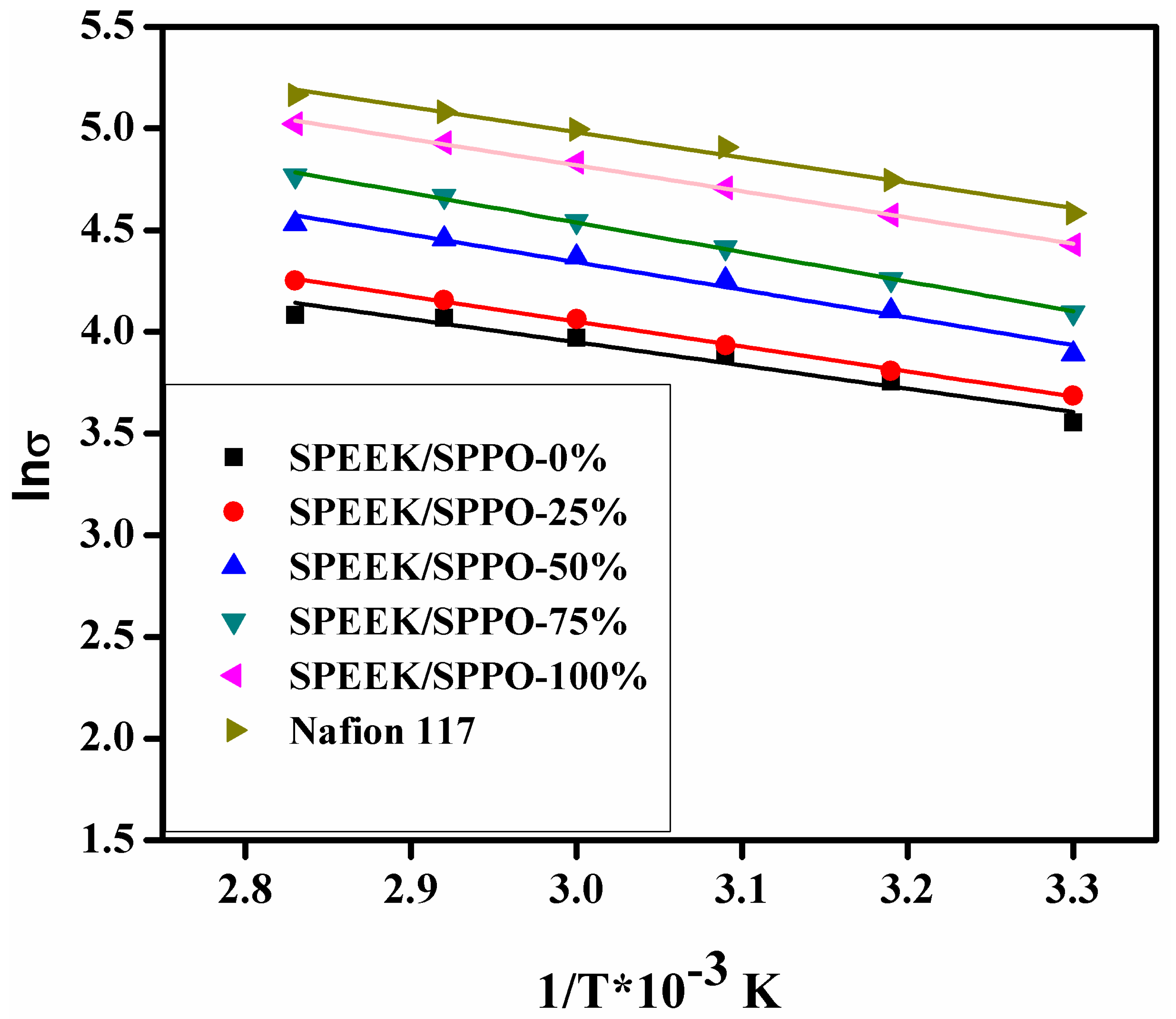 Membranes 12 00263 g006