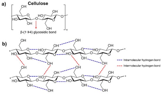 Membranes | Free Full-Text | Recent Development and Environmental