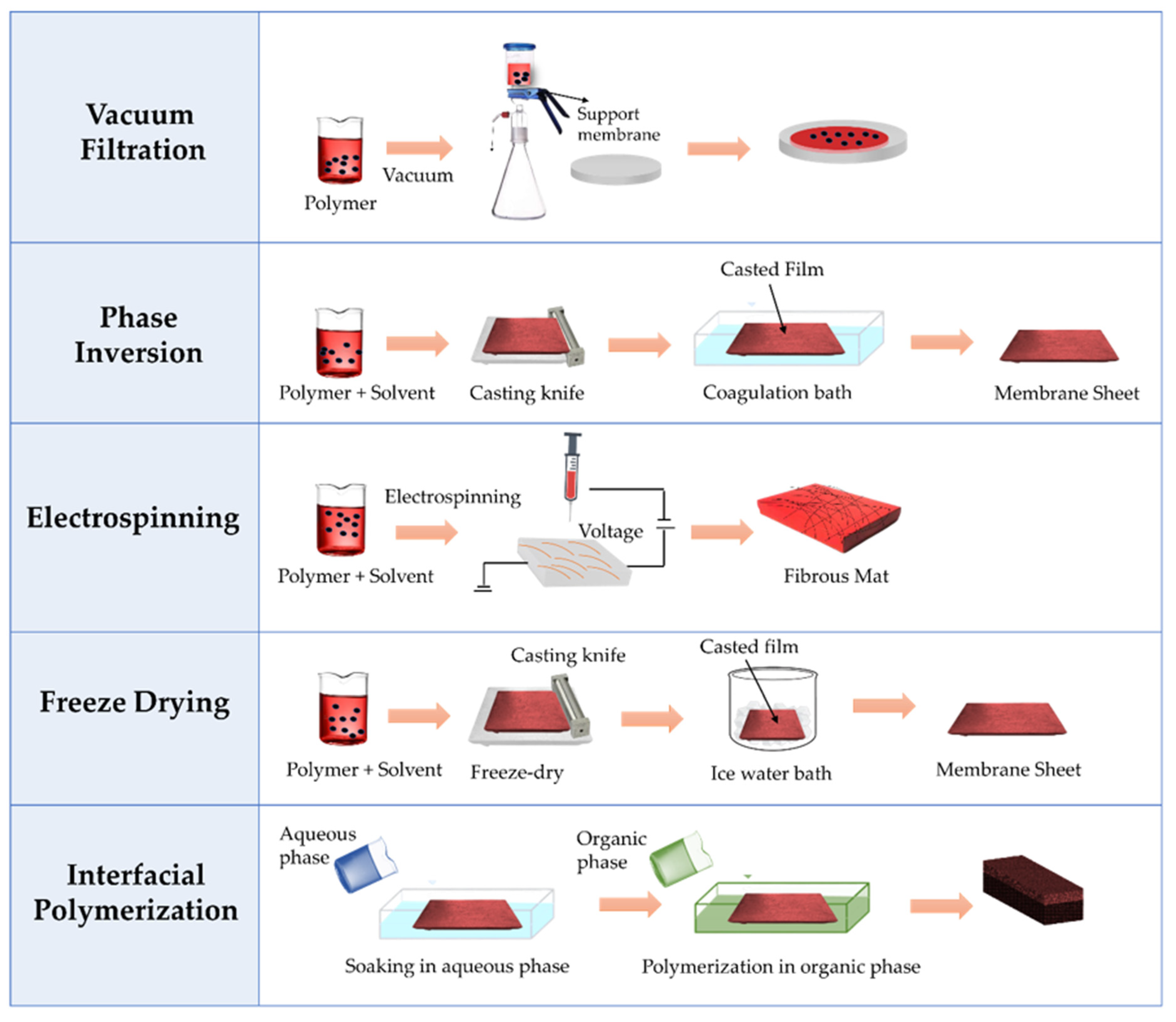 Membranes 12 00287 g009