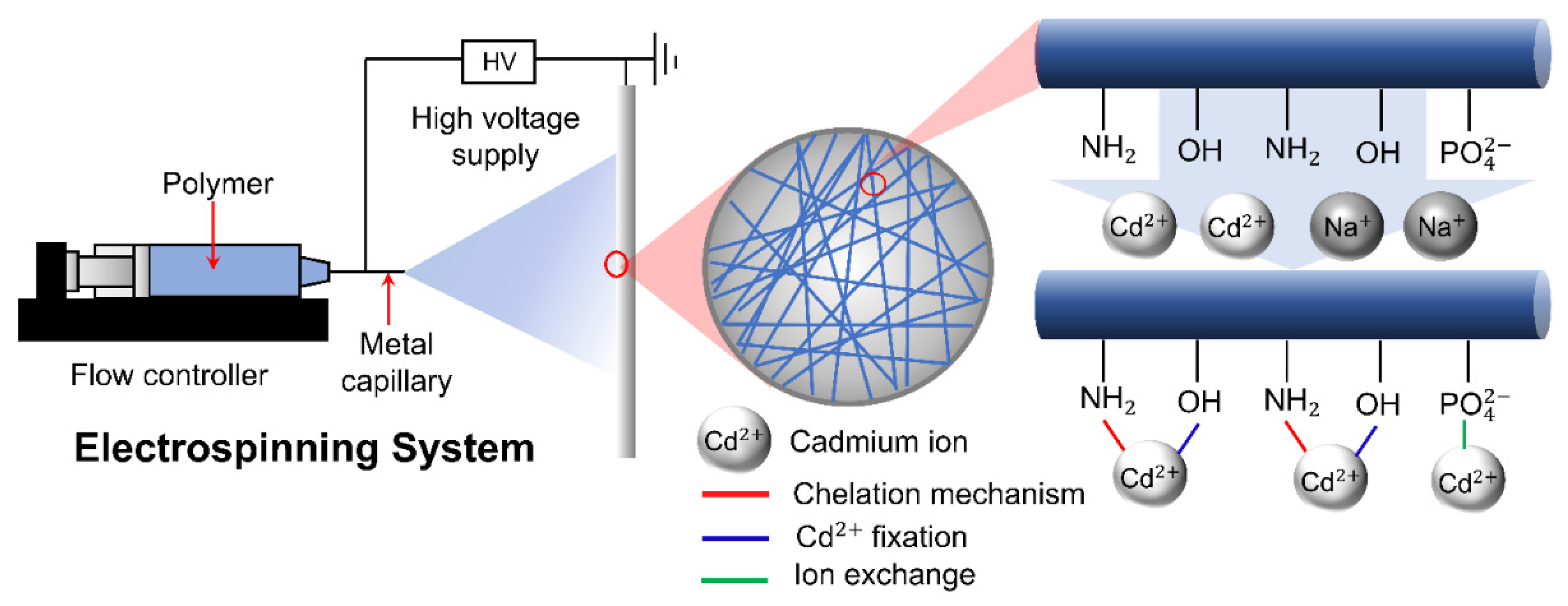 Membranes 12 00287 g010