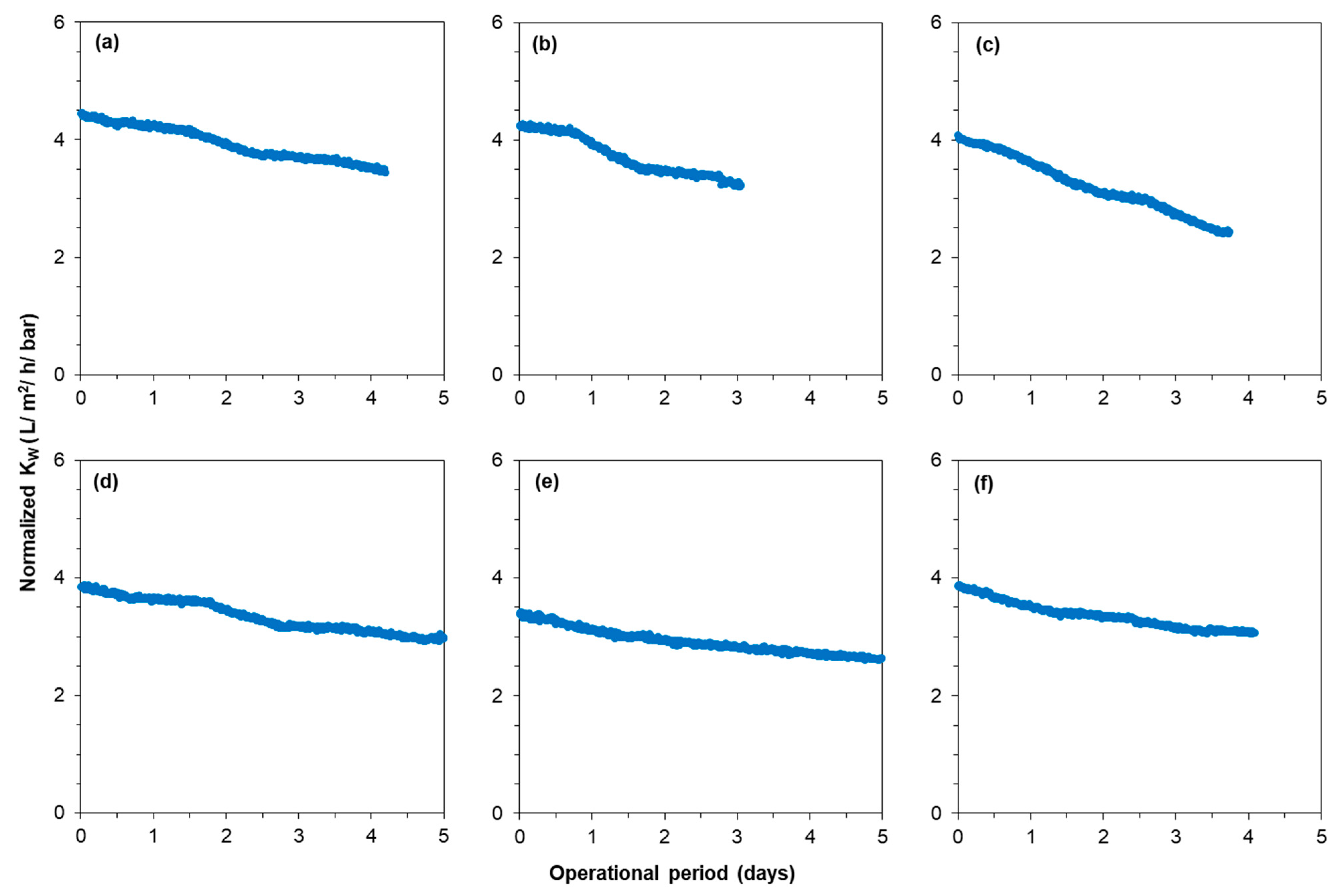 Membranes 12 00290 g009