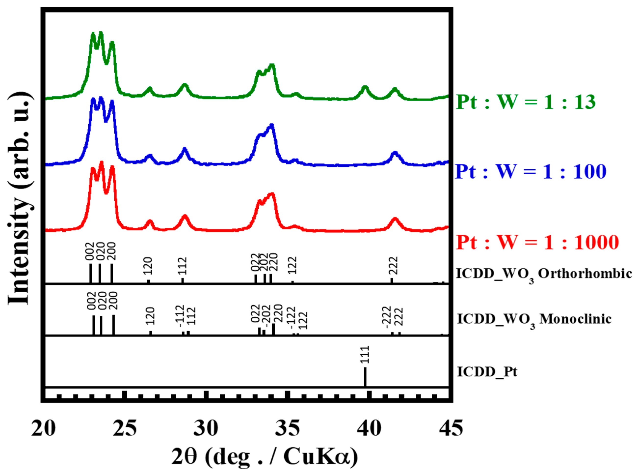 Membranes 12 00291 g002