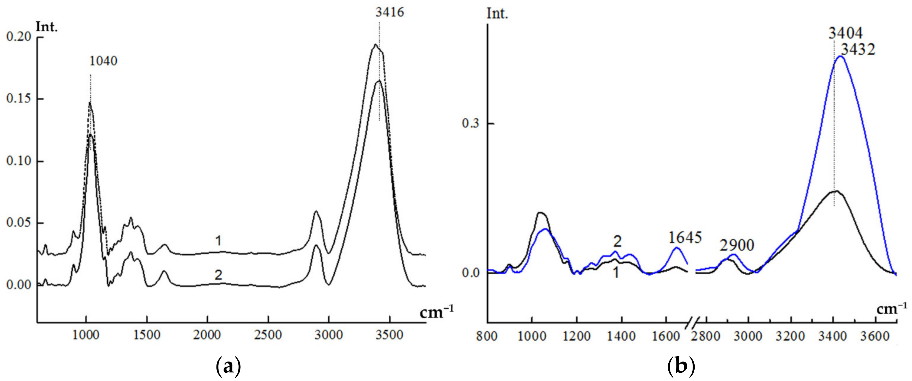 Membranes 12 00297 g002 Membranes 12 00297 g002