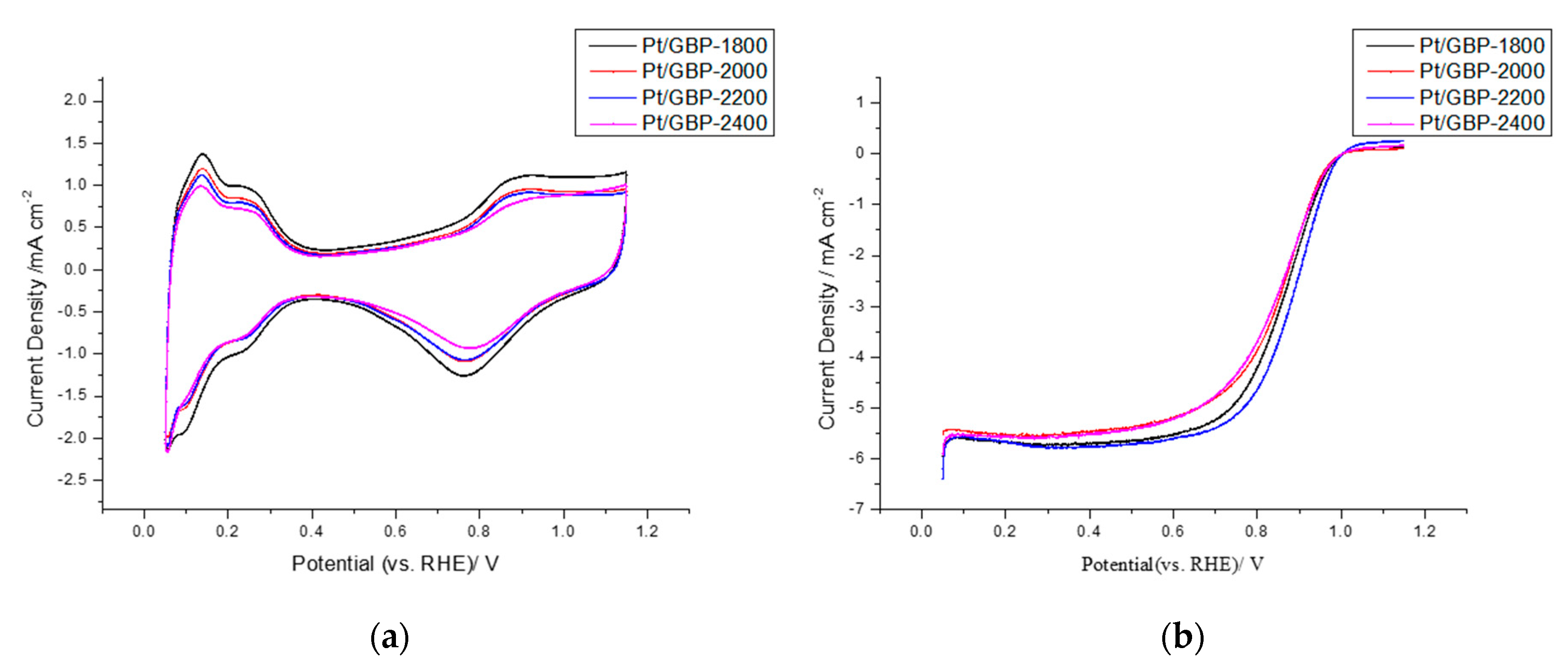Membranes 12 00301 g002