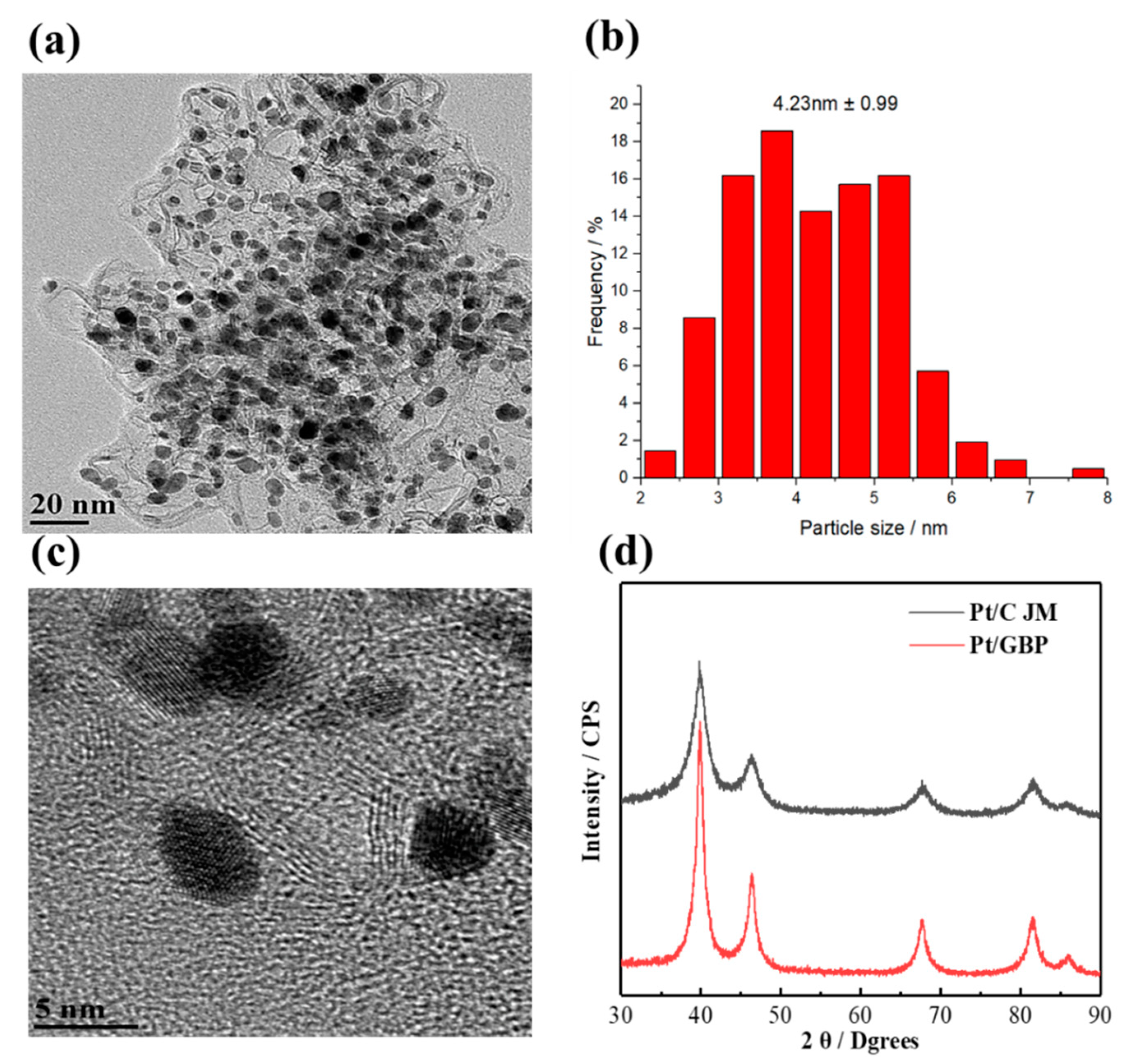 Membranes 12 00301 g003