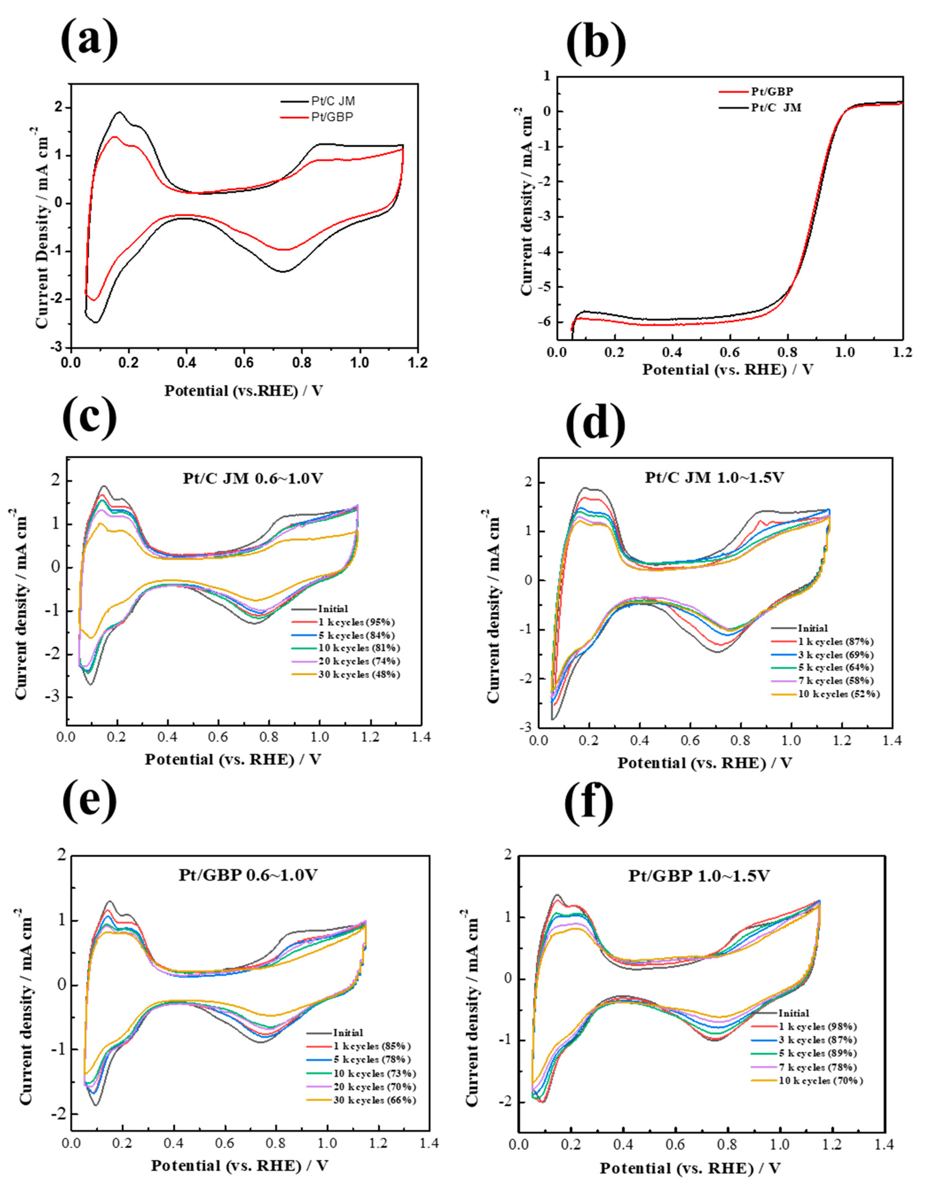 Membranes 12 00301 g004