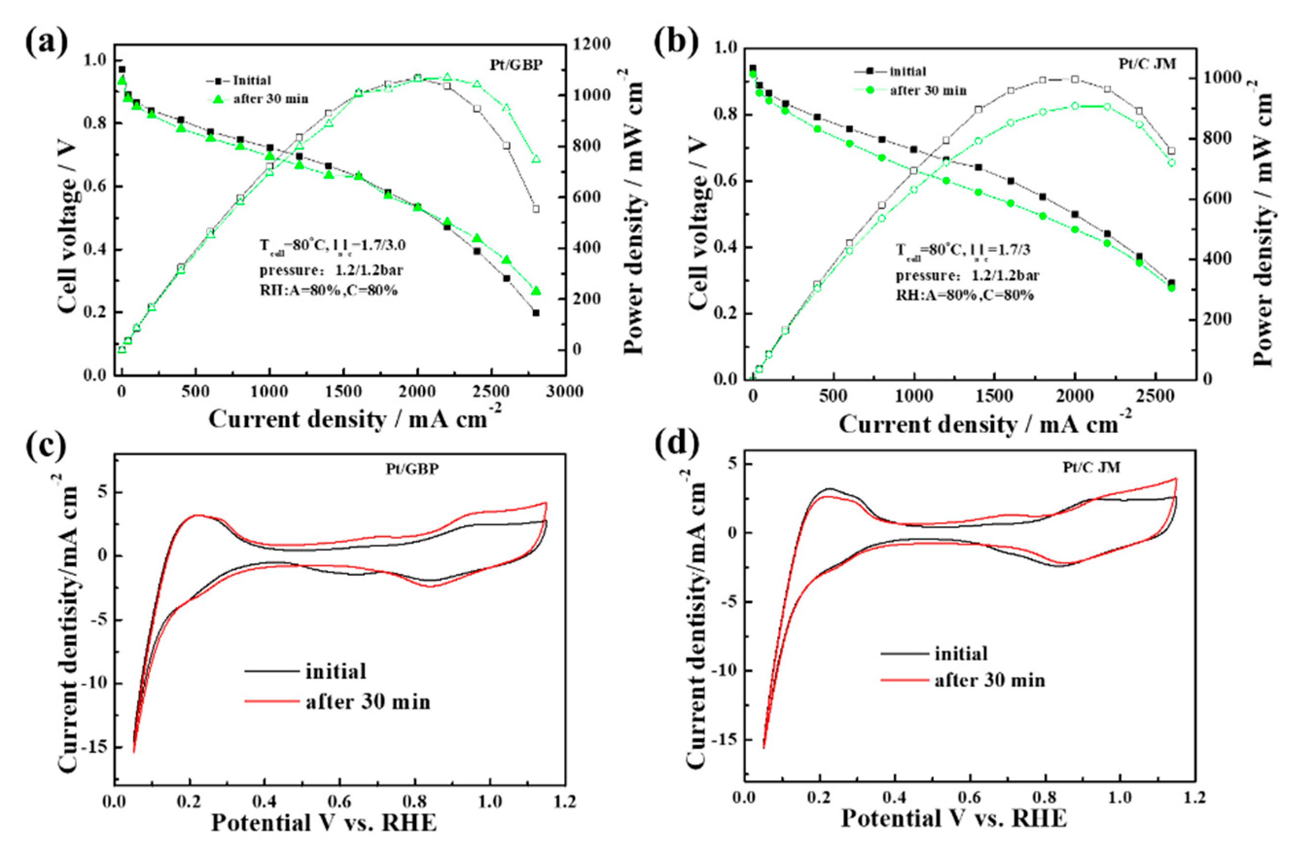 Membranes 12 00301 g006