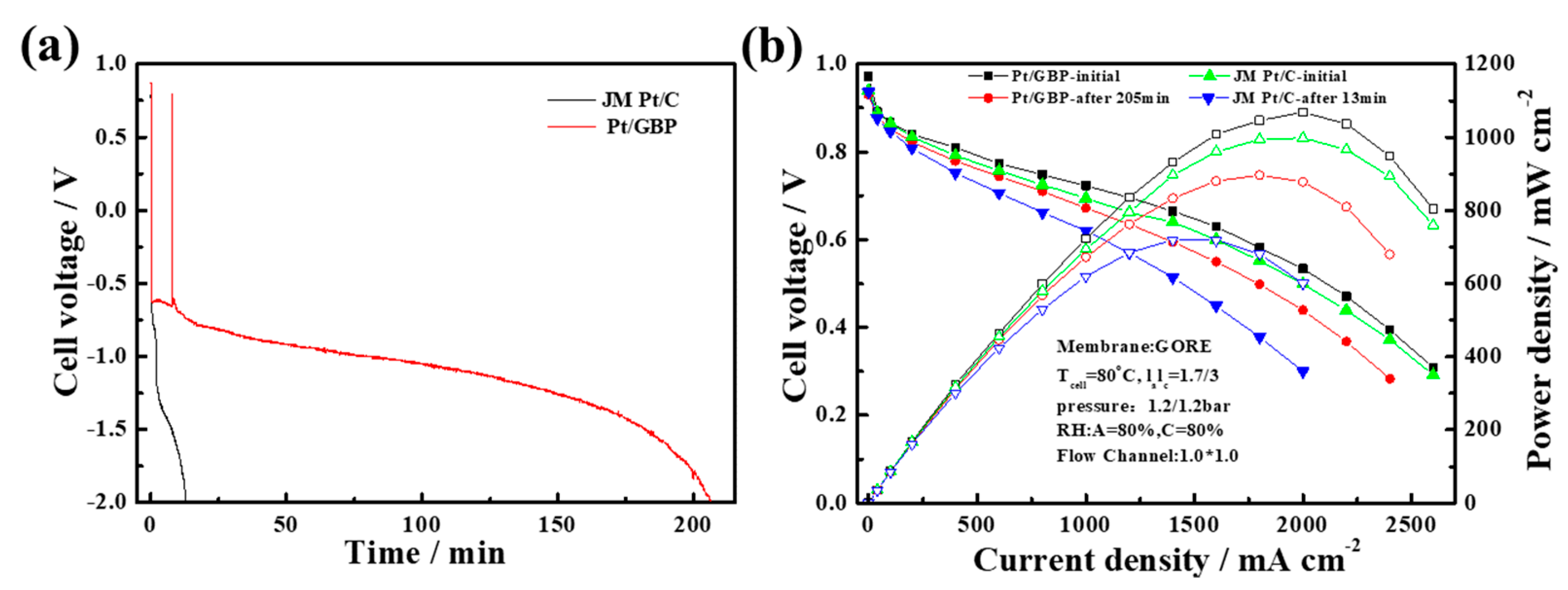 Membranes 12 00301 g007