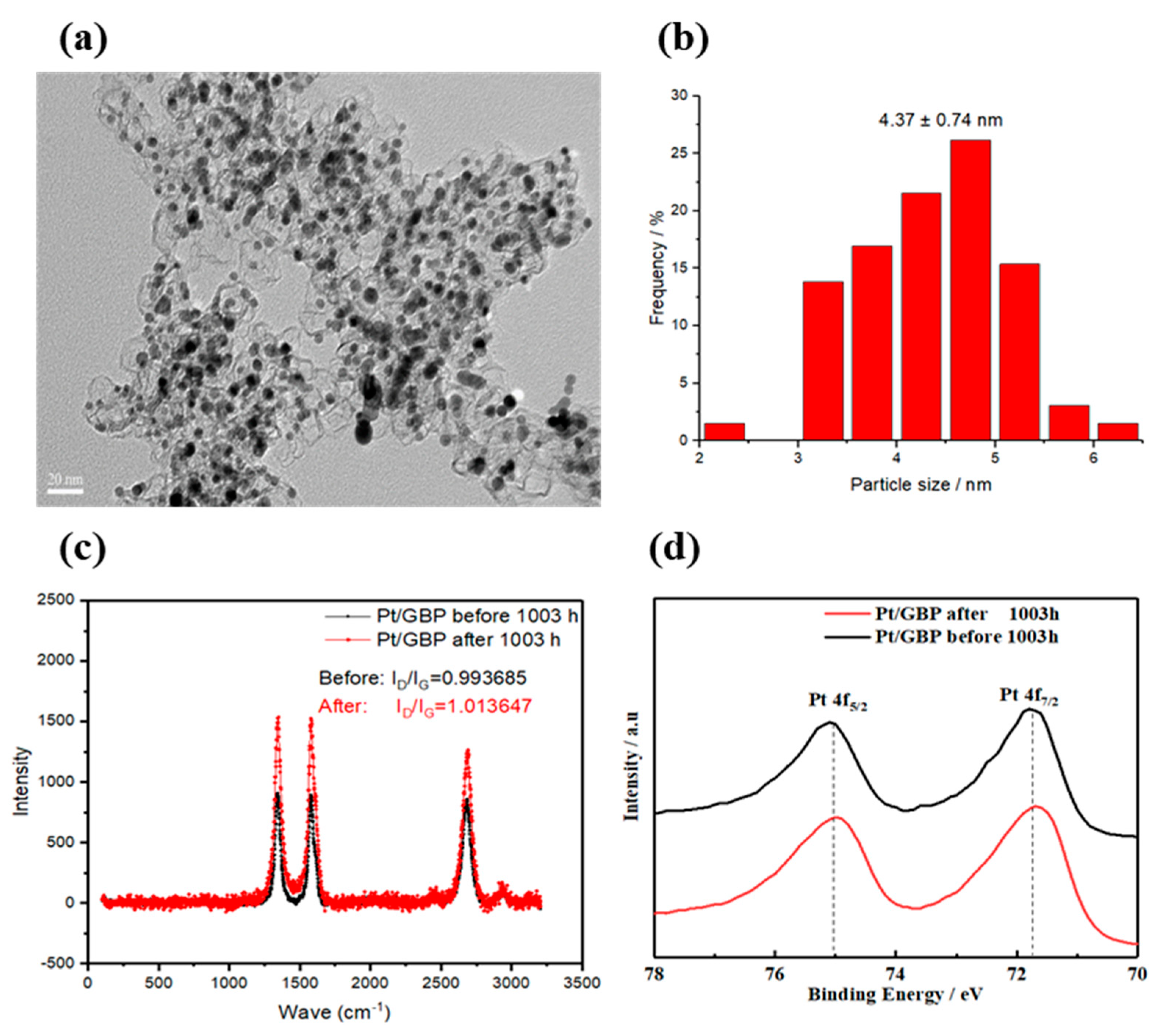 Membranes 12 00301 g009