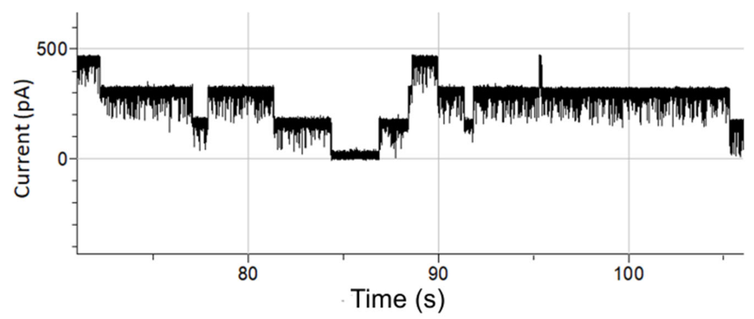 Membranes 12 00309 g005