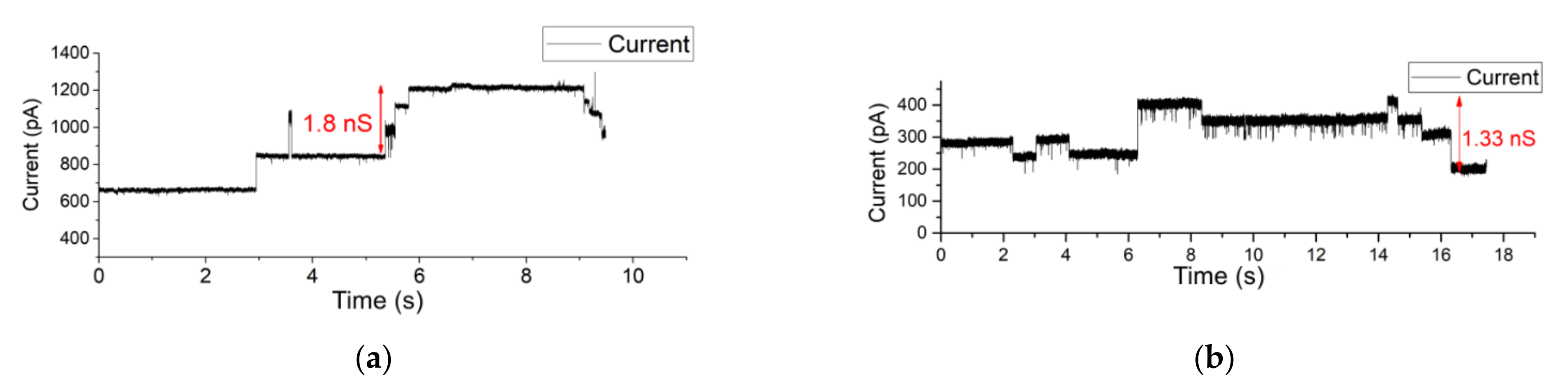 Membranes 12 00309 g007