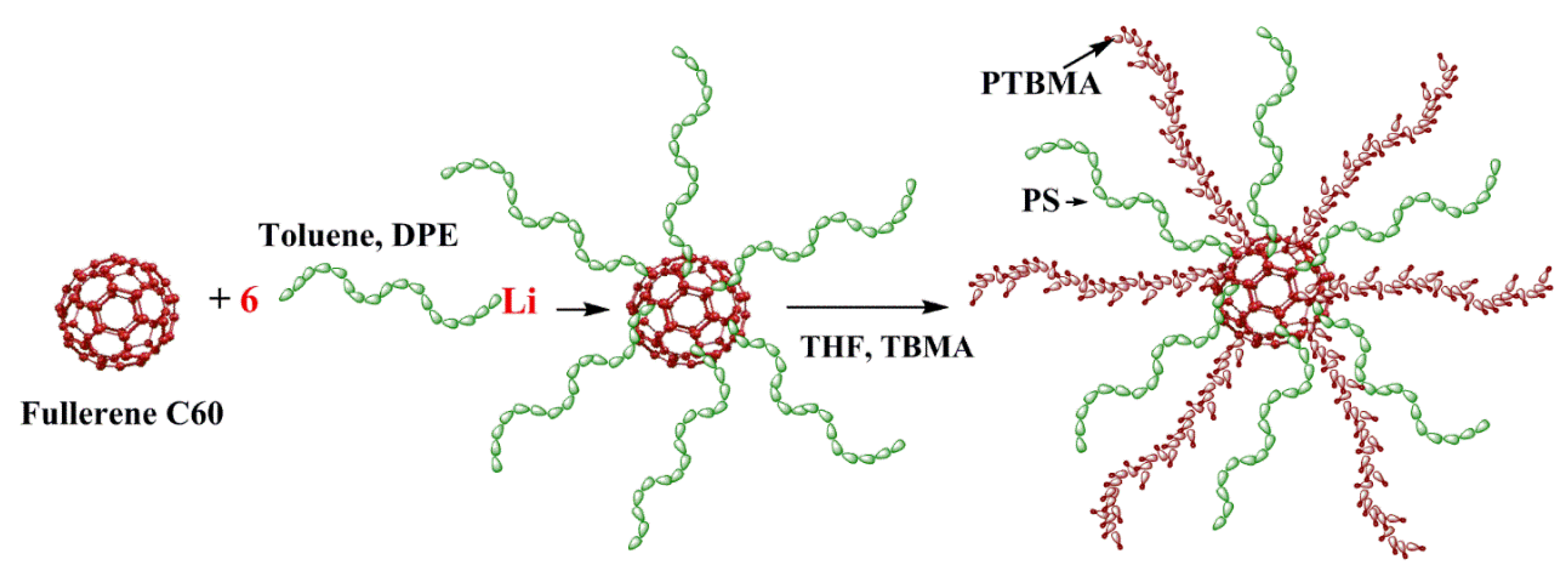 Membranes 12 00312 g003 Membranes 12 00312 g003