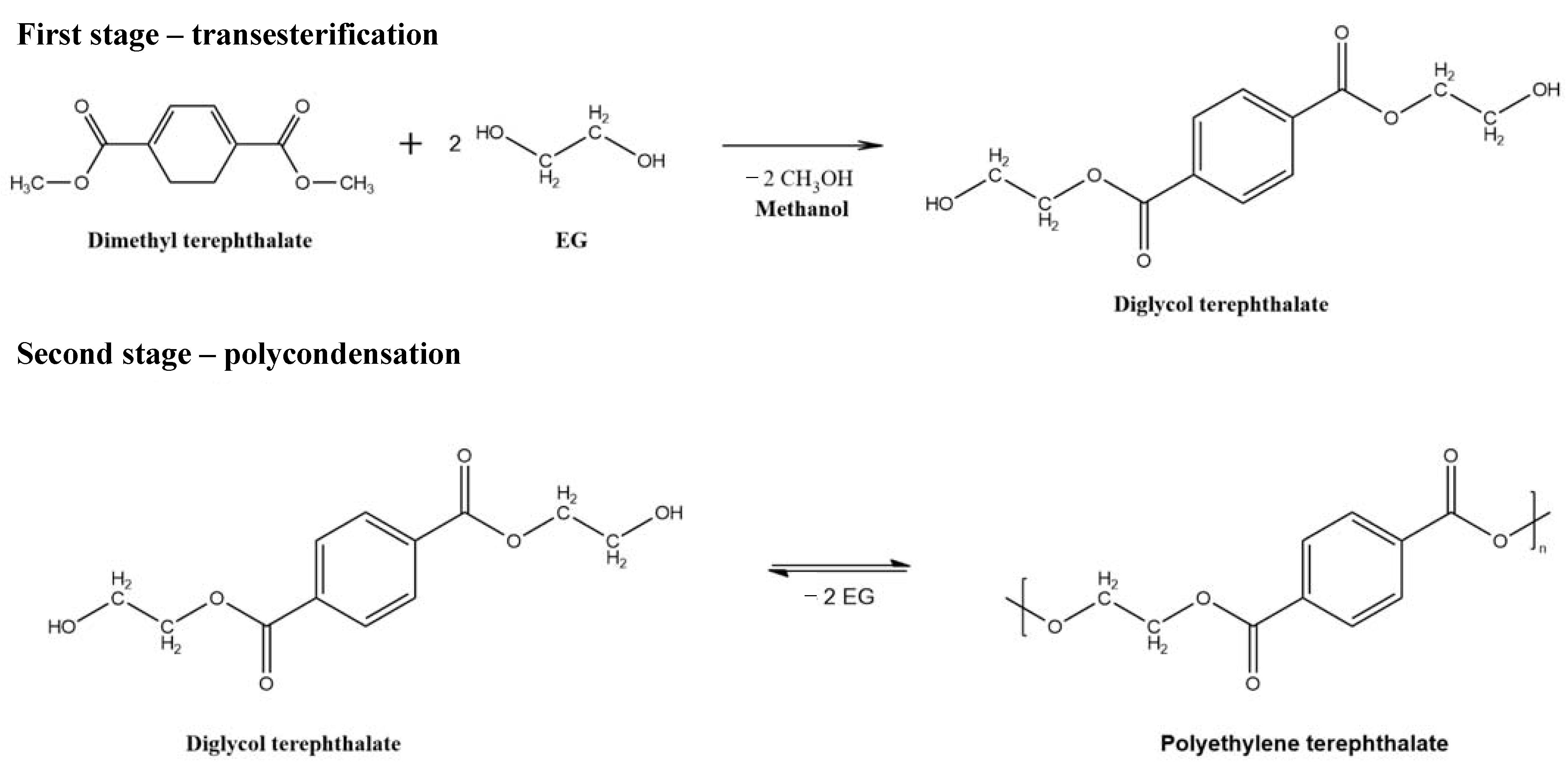 Membranes 12 00312 sch001 Membranes 12 00312 sch001