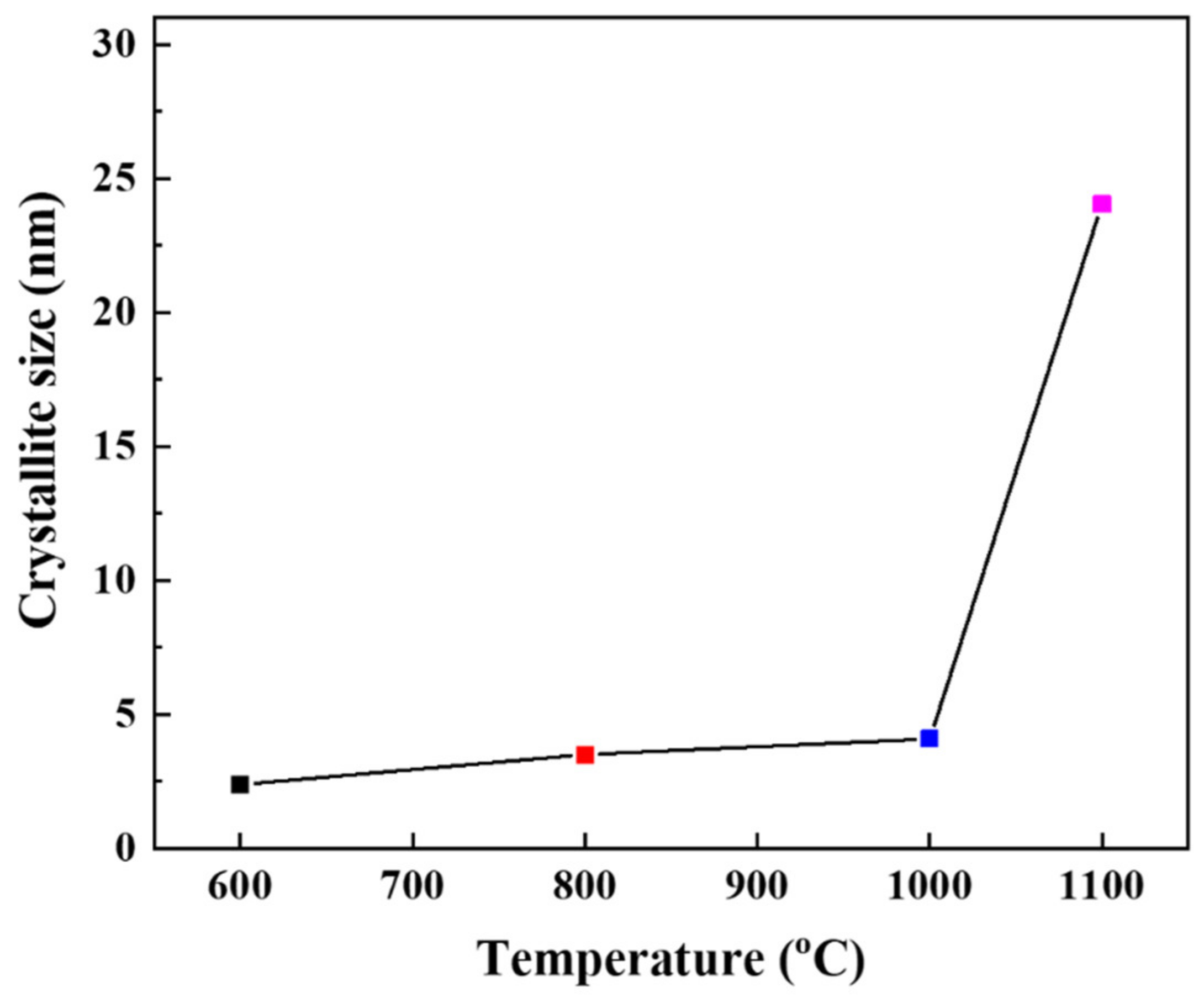 Membranes 12 00313 g005