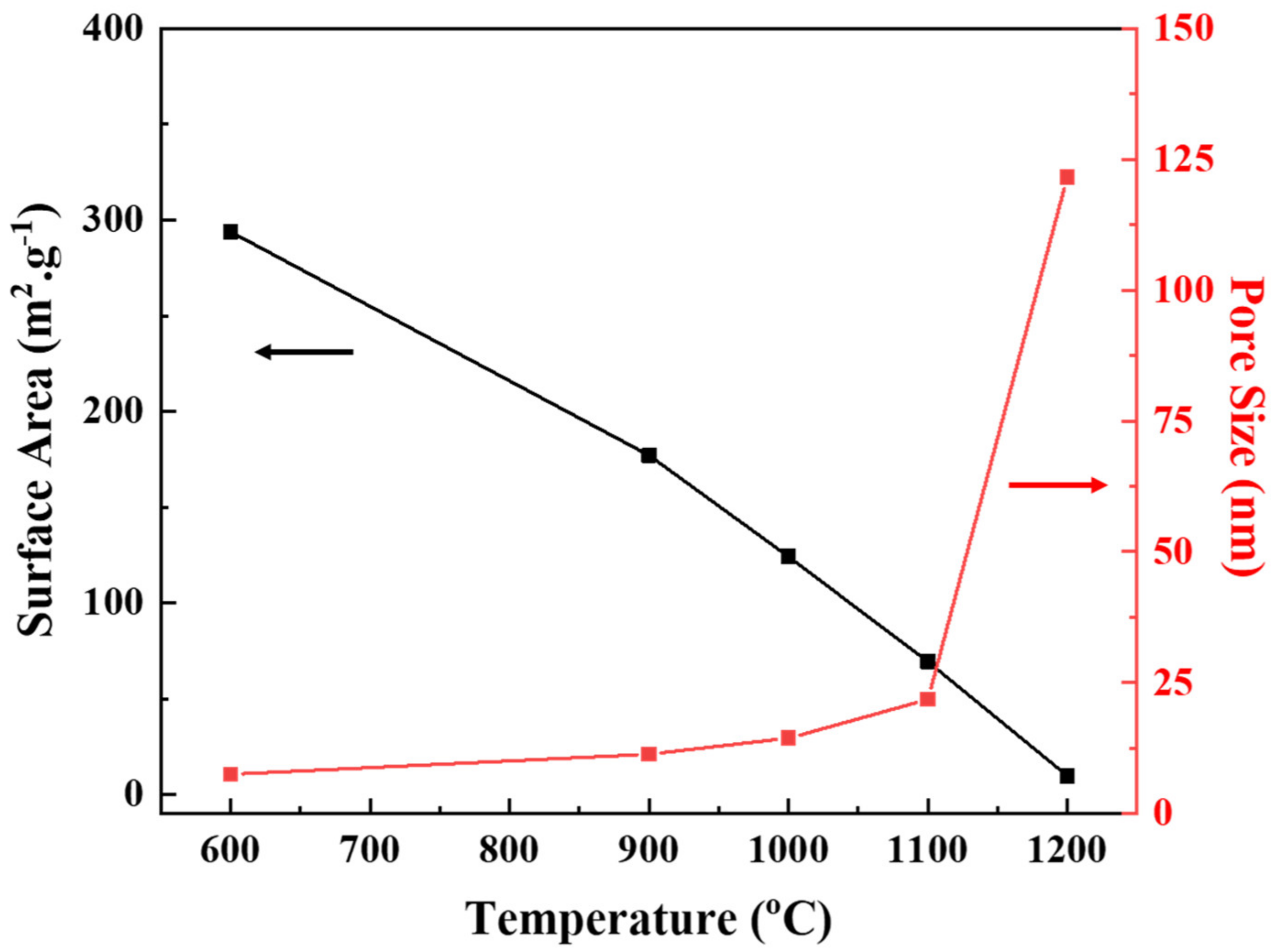 Membranes 12 00313 g009
