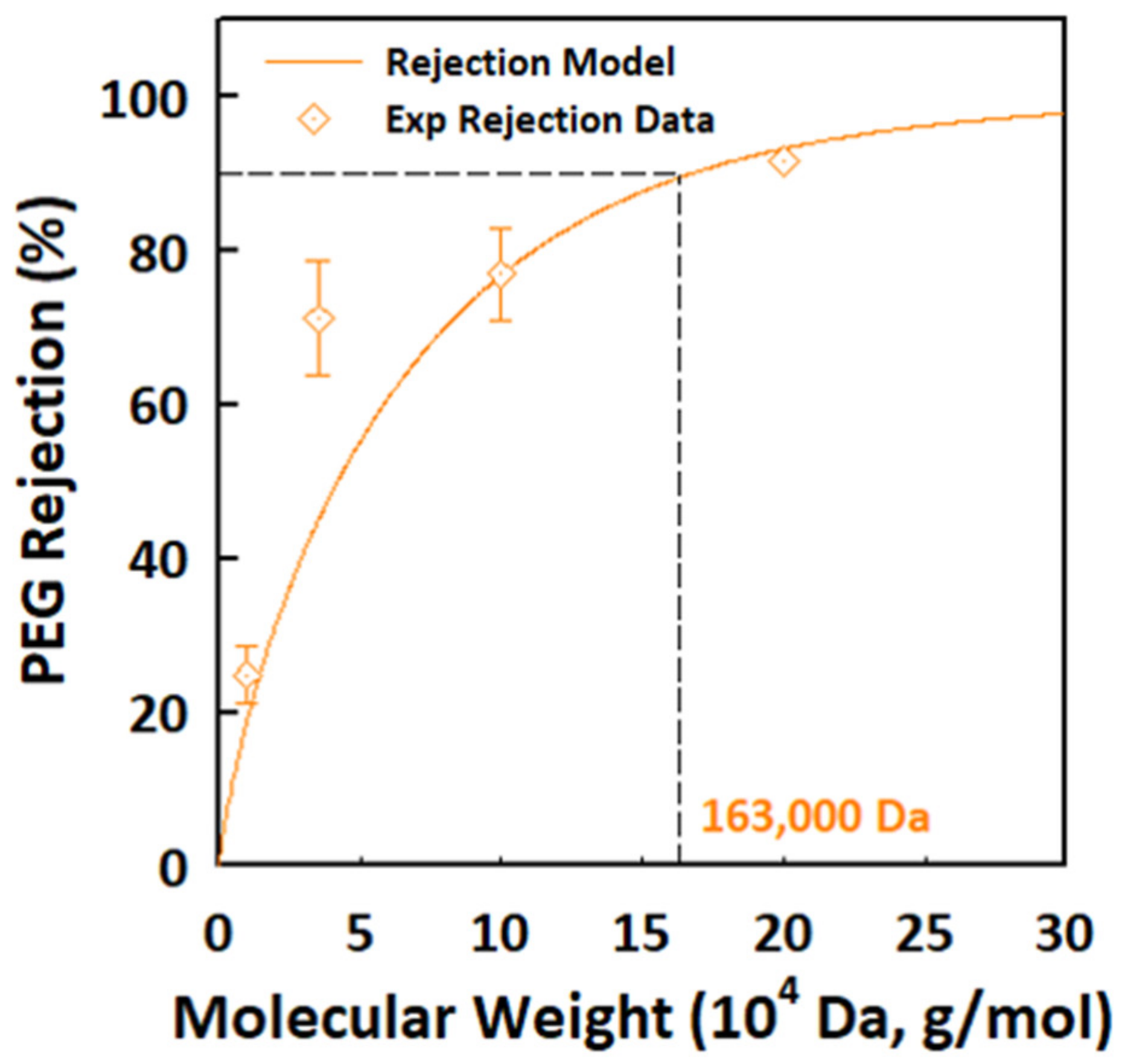 Membranes 12 00313 g010